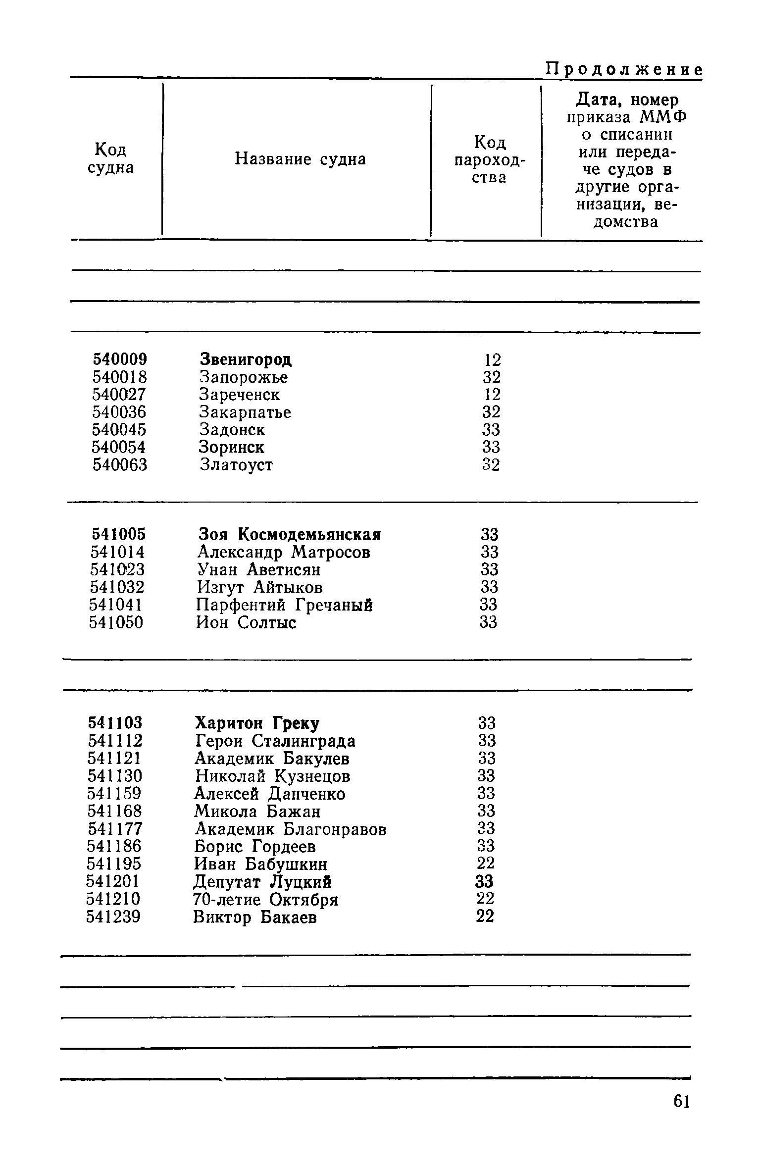 РД 31.07.15-87