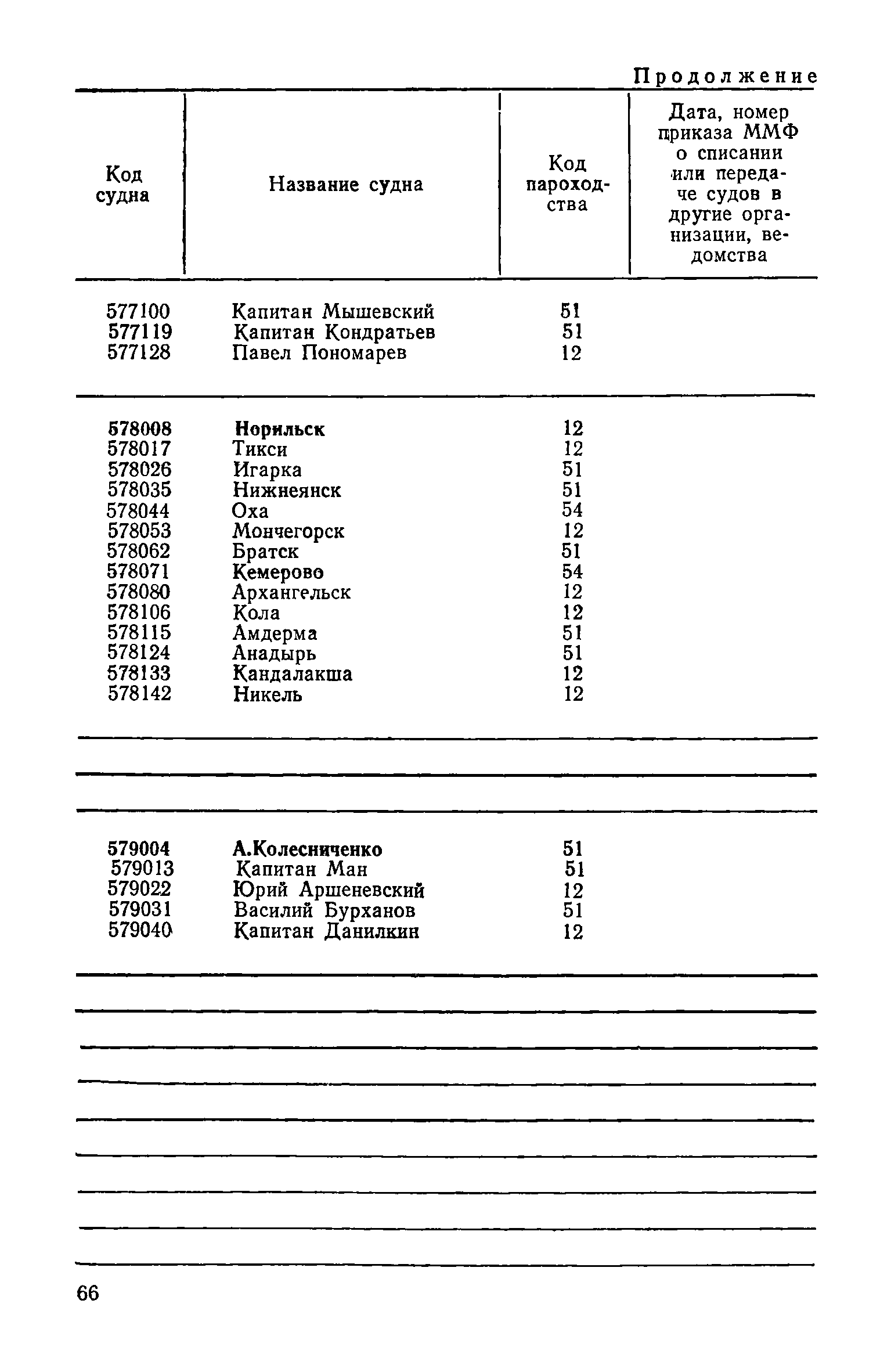 РД 31.07.15-87