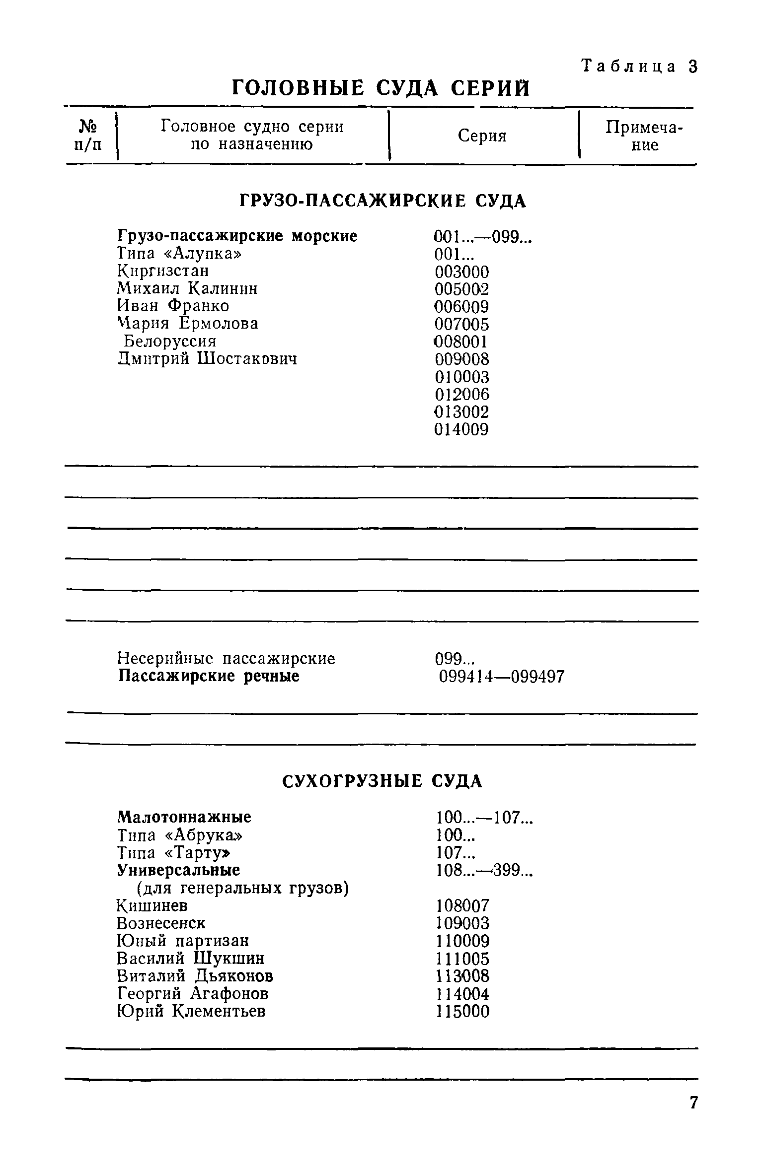 РД 31.07.15-87