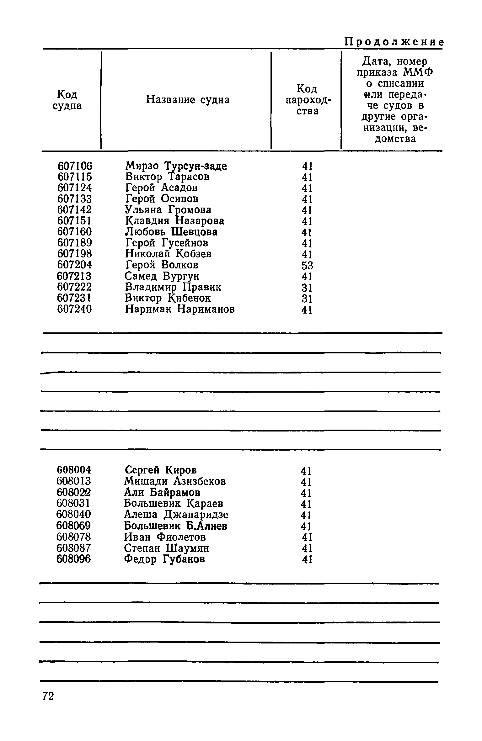 РД 31.07.15-87