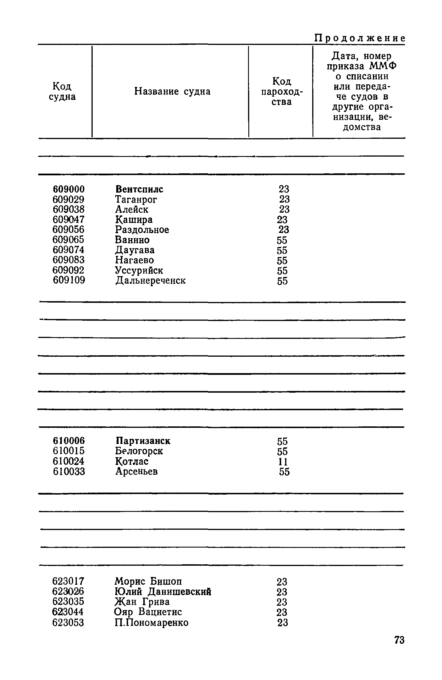 РД 31.07.15-87