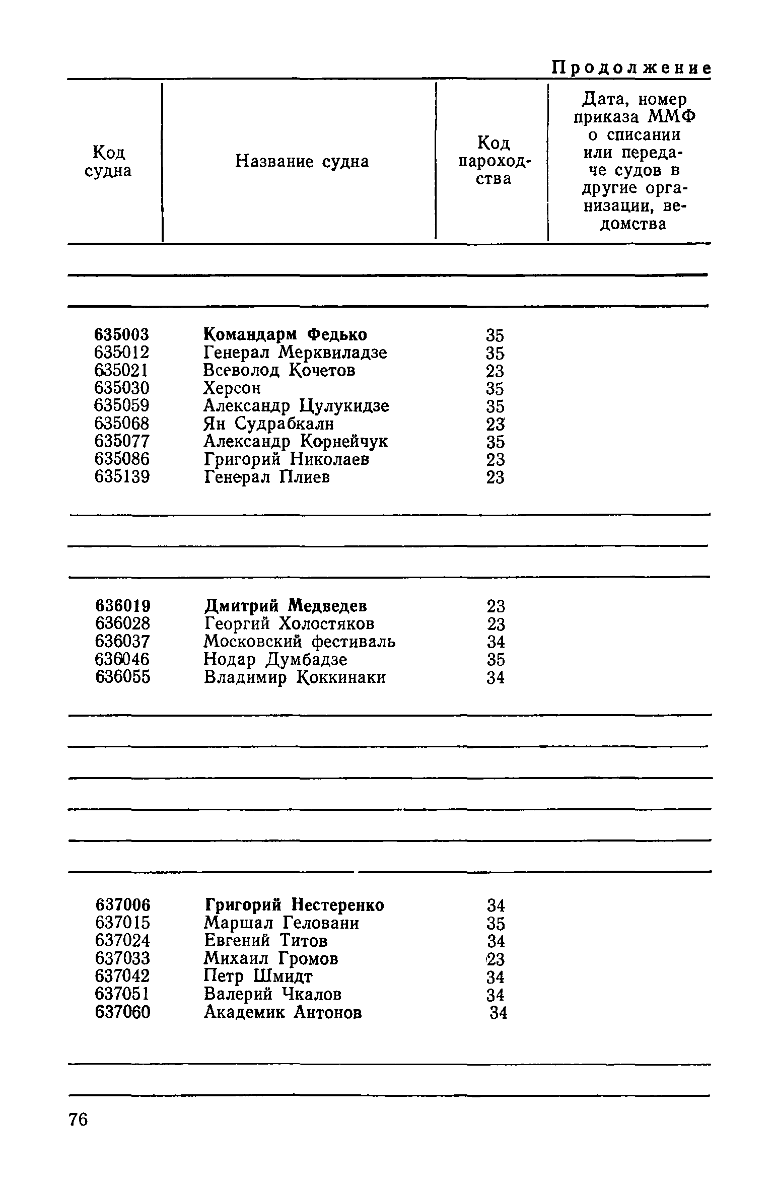 РД 31.07.15-87