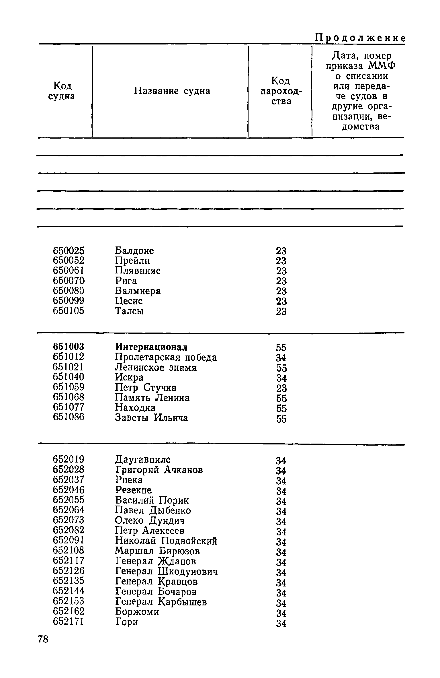 РД 31.07.15-87