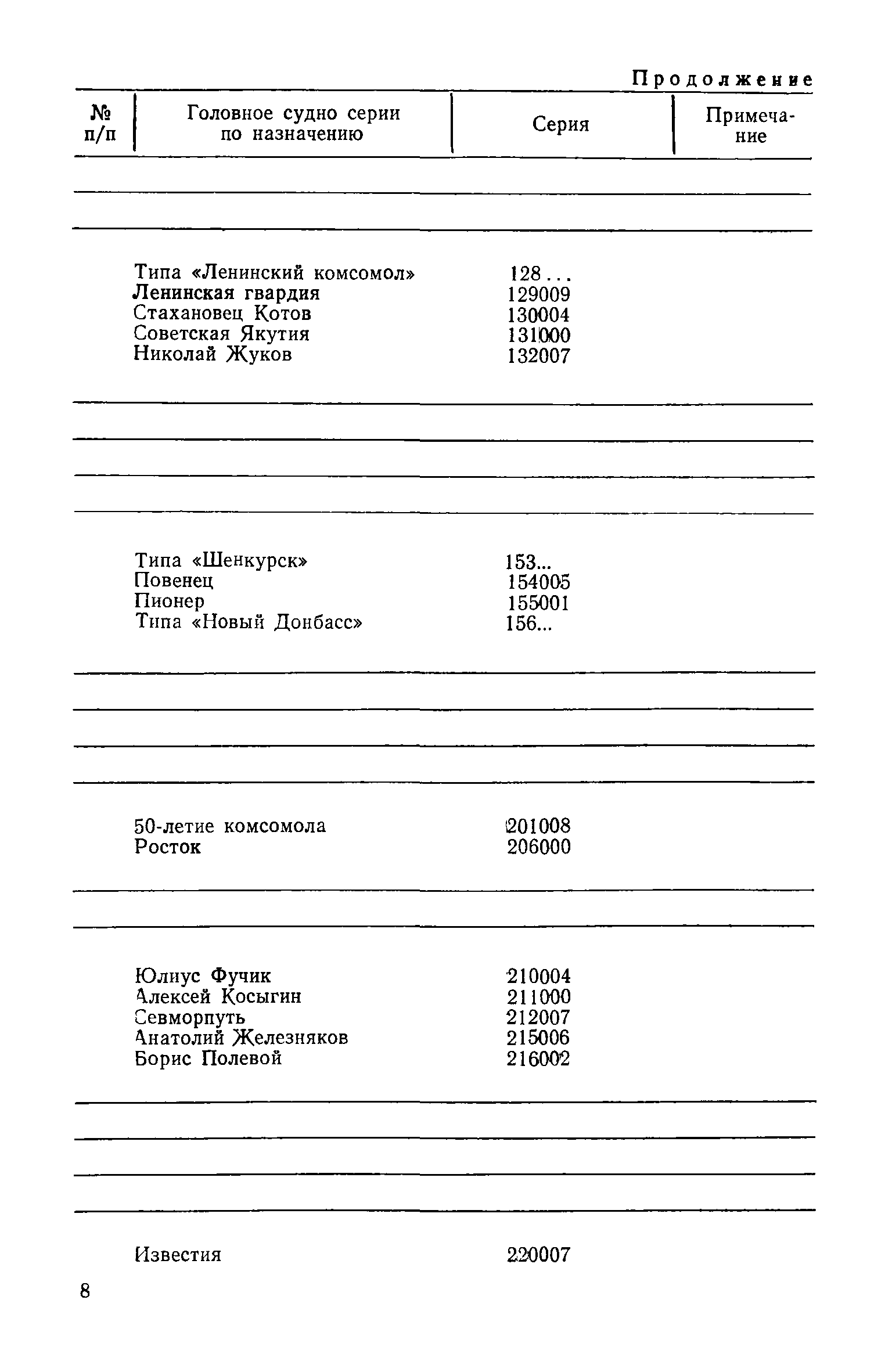 РД 31.07.15-87