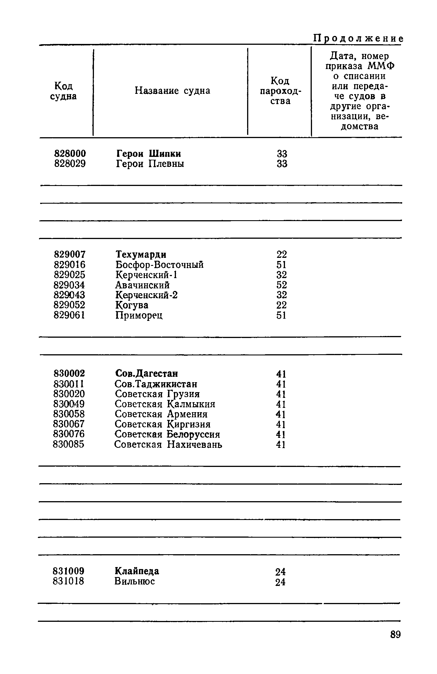 РД 31.07.15-87