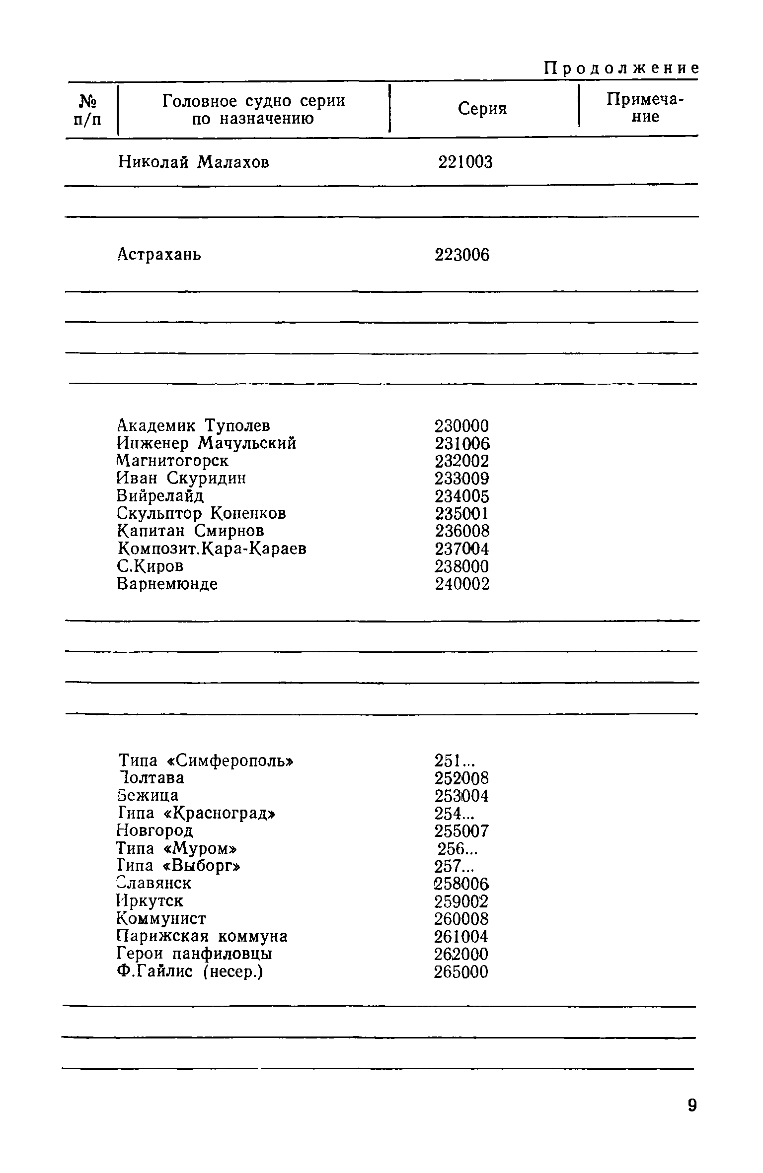 РД 31.07.15-87