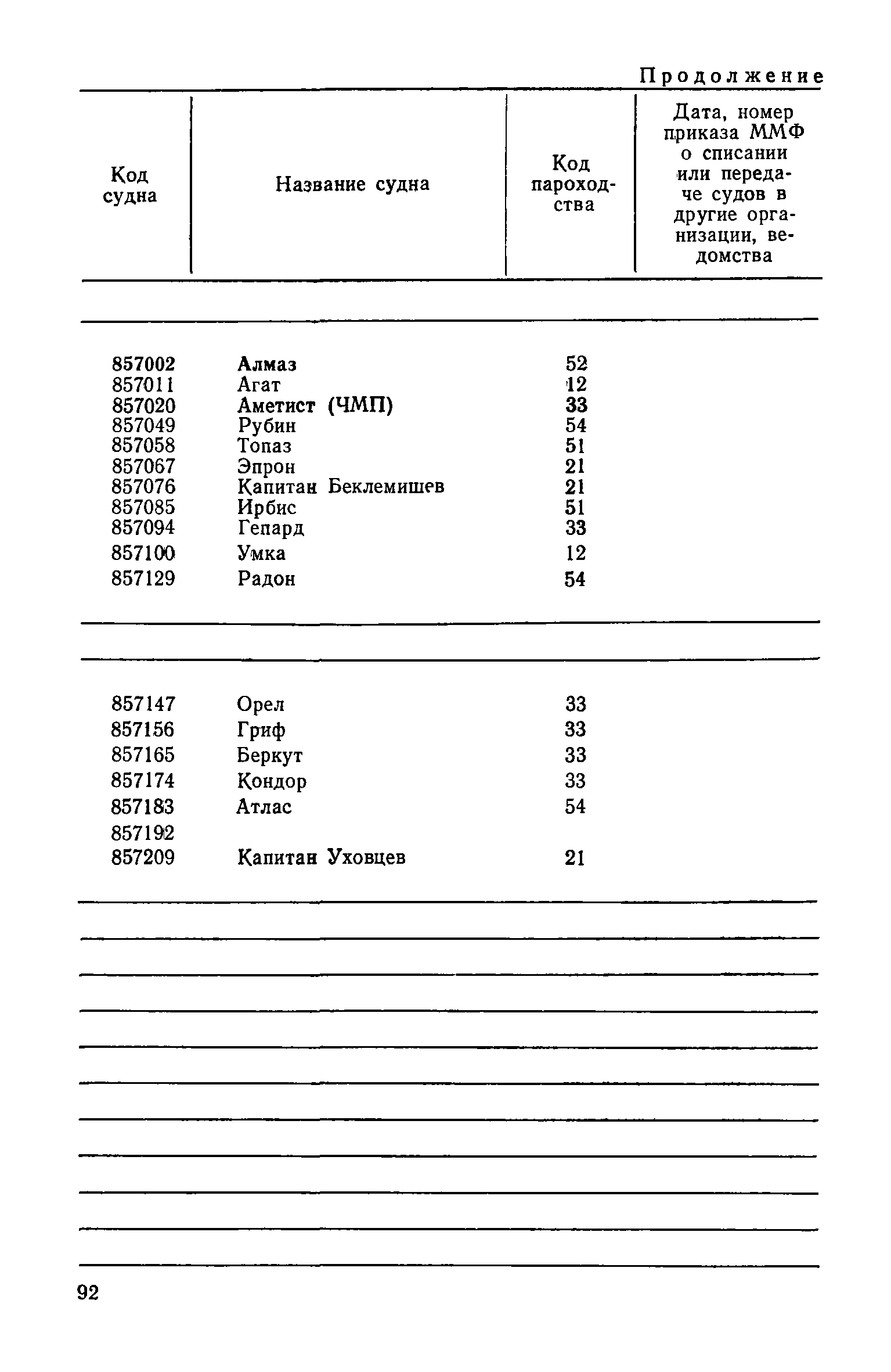 РД 31.07.15-87