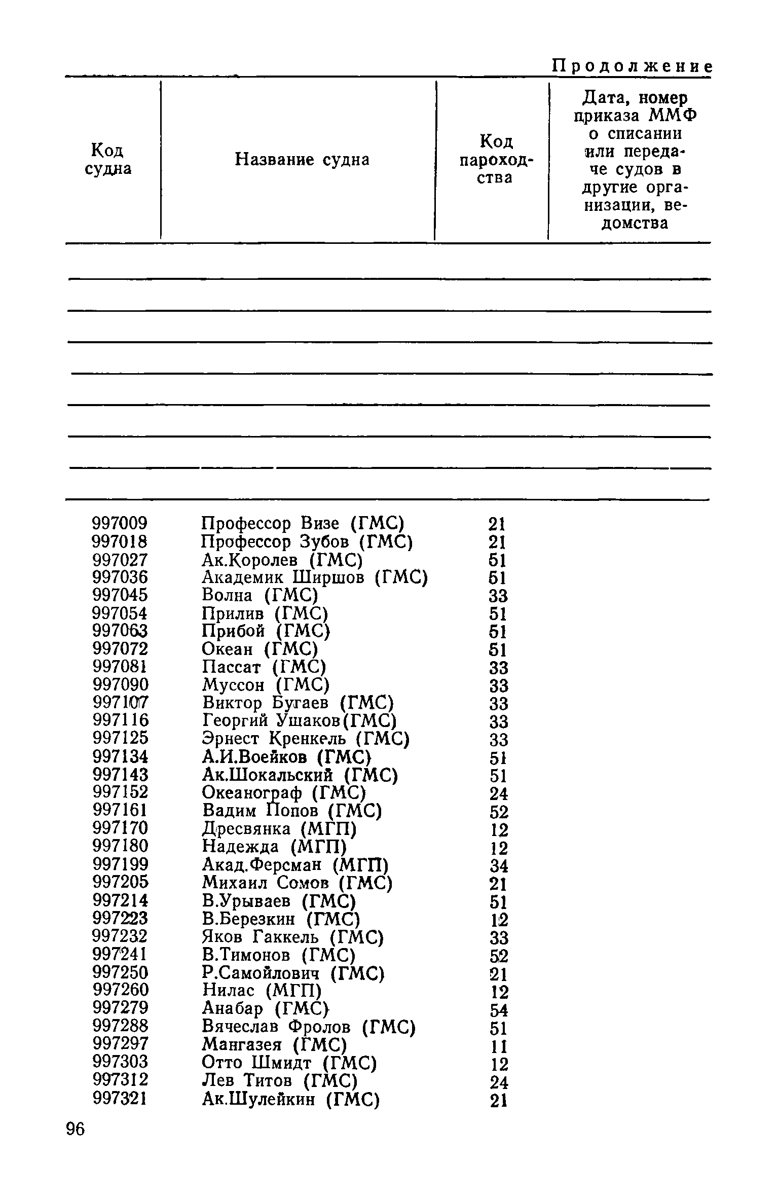 РД 31.07.15-87