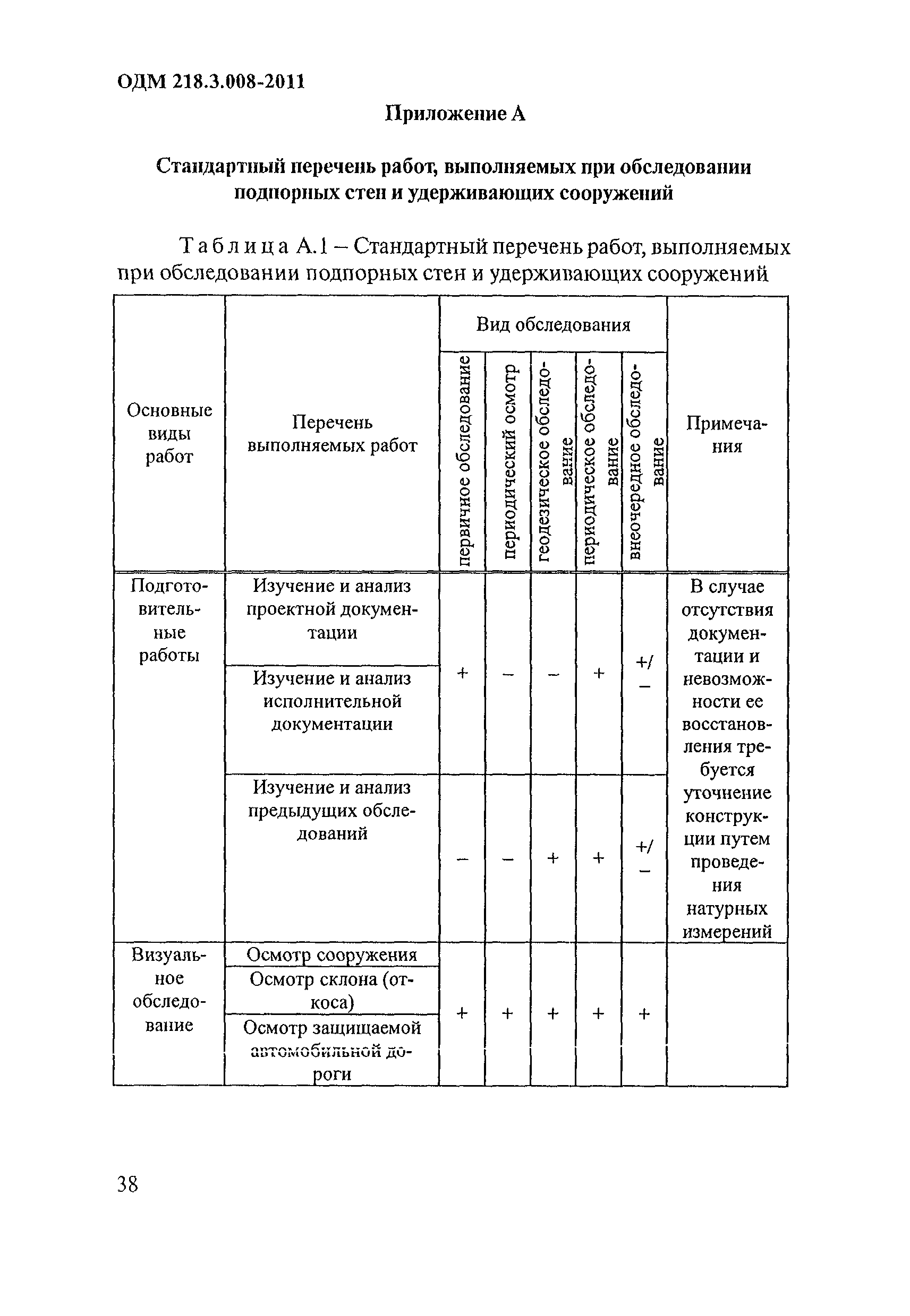 ОДМ 218.3.008-2011