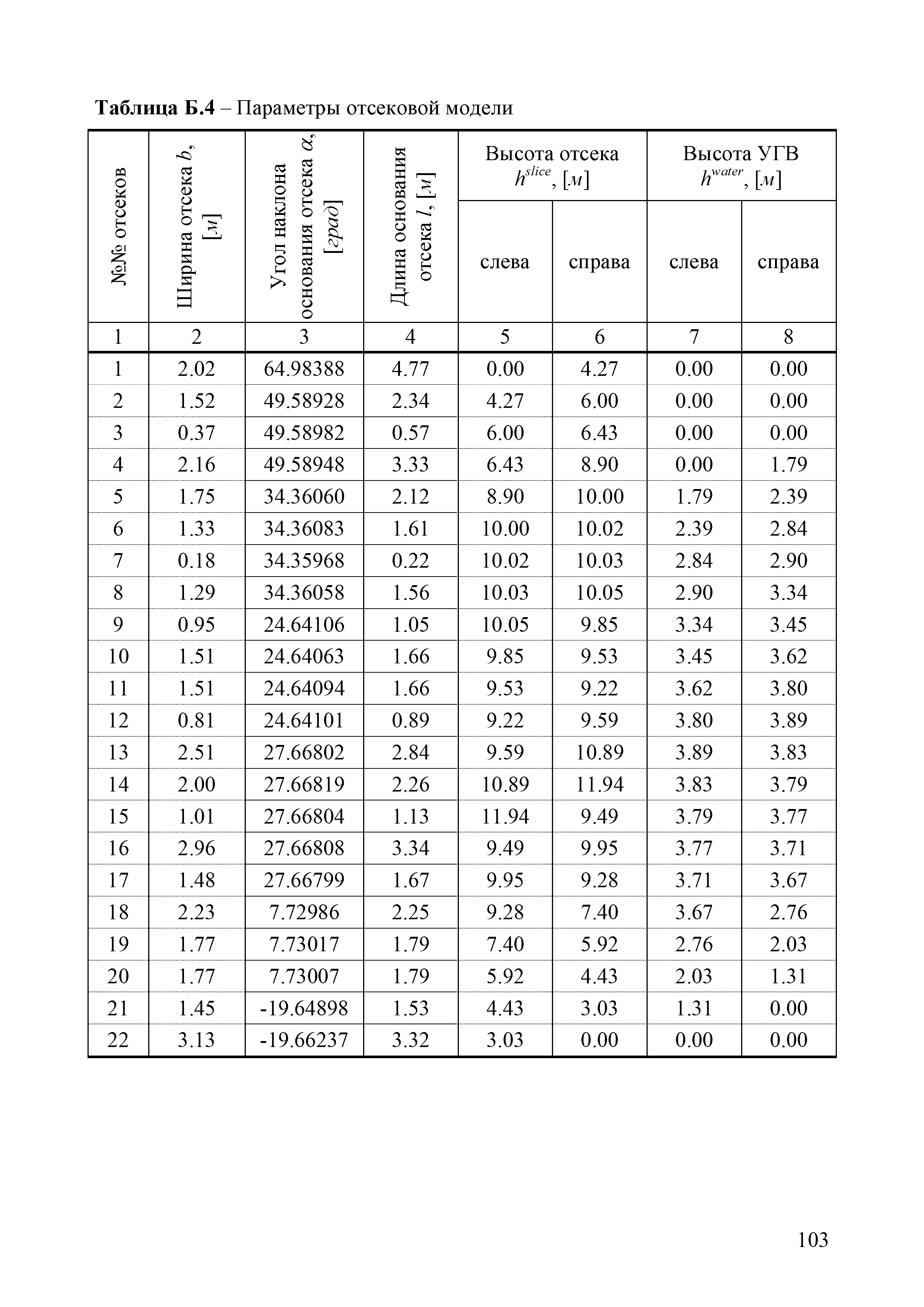 ОДМ 218.2.006-2010