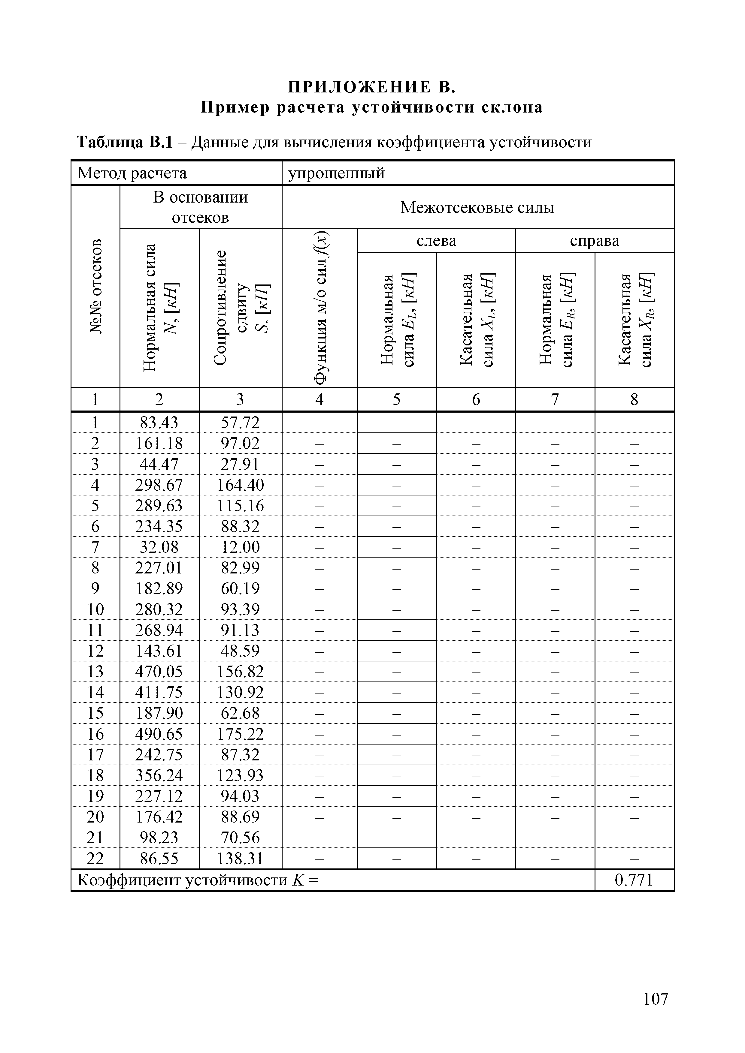 ОДМ 218.2.006-2010