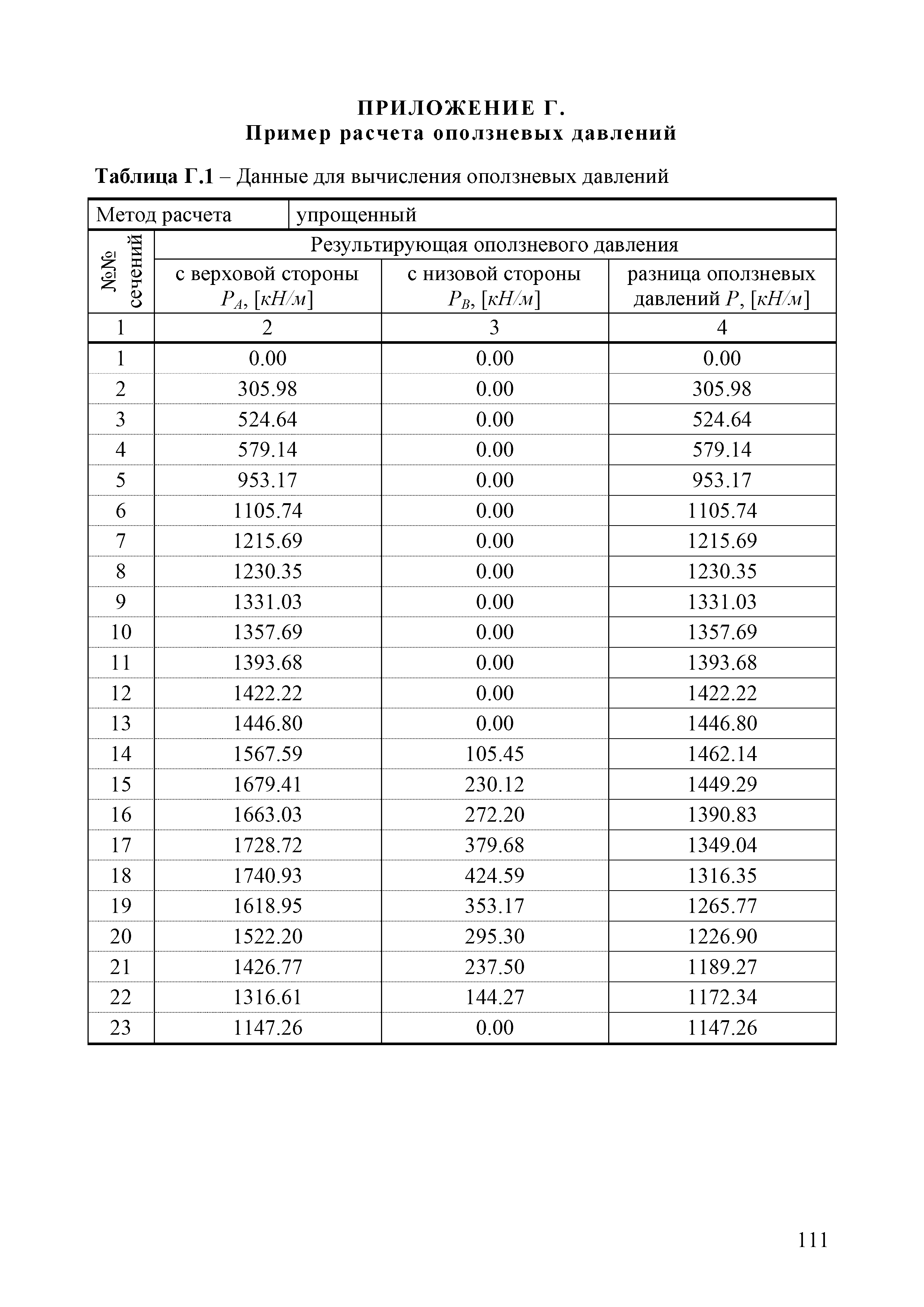 ОДМ 218.2.006-2010