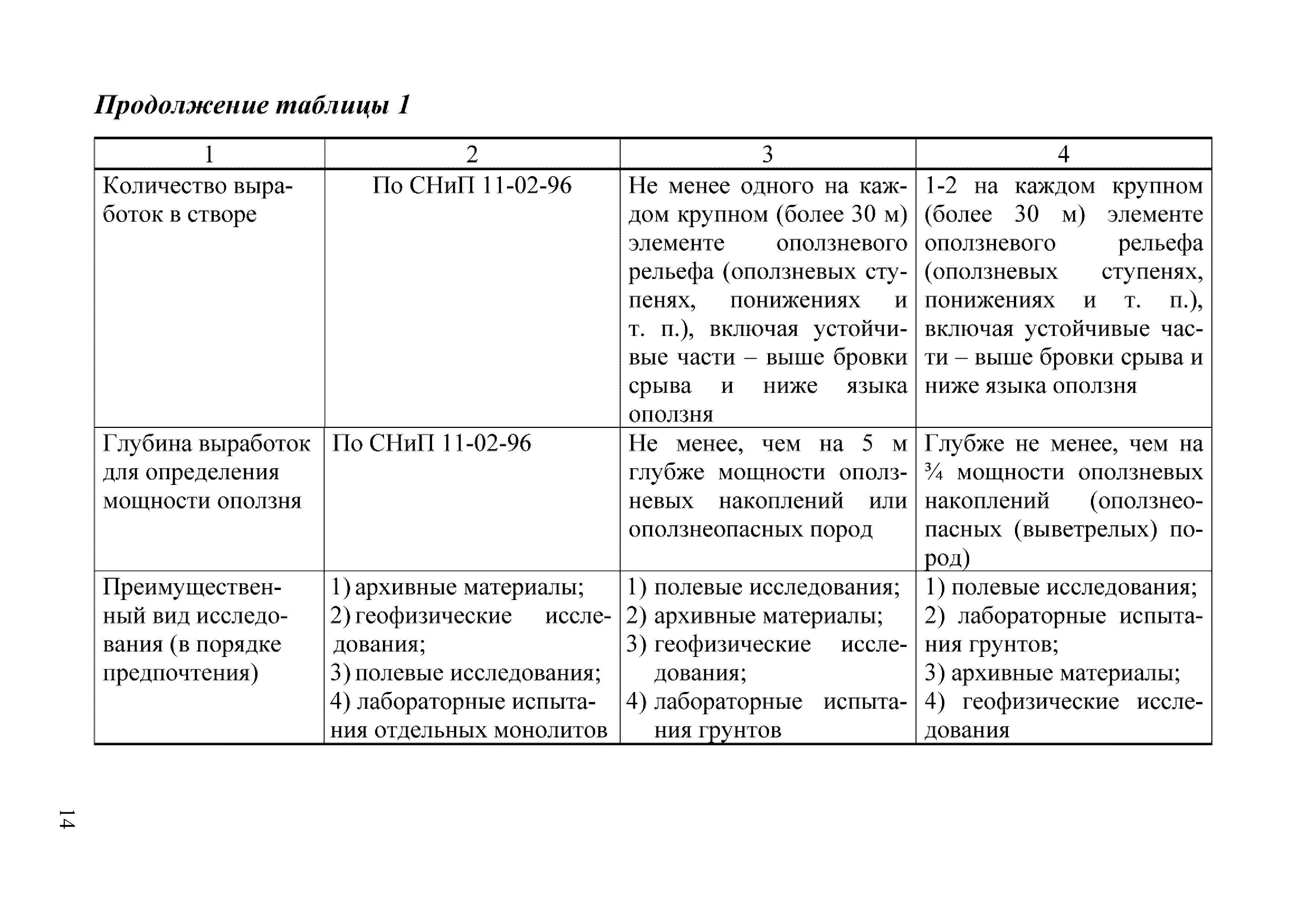 ОДМ 218.2.006-2010