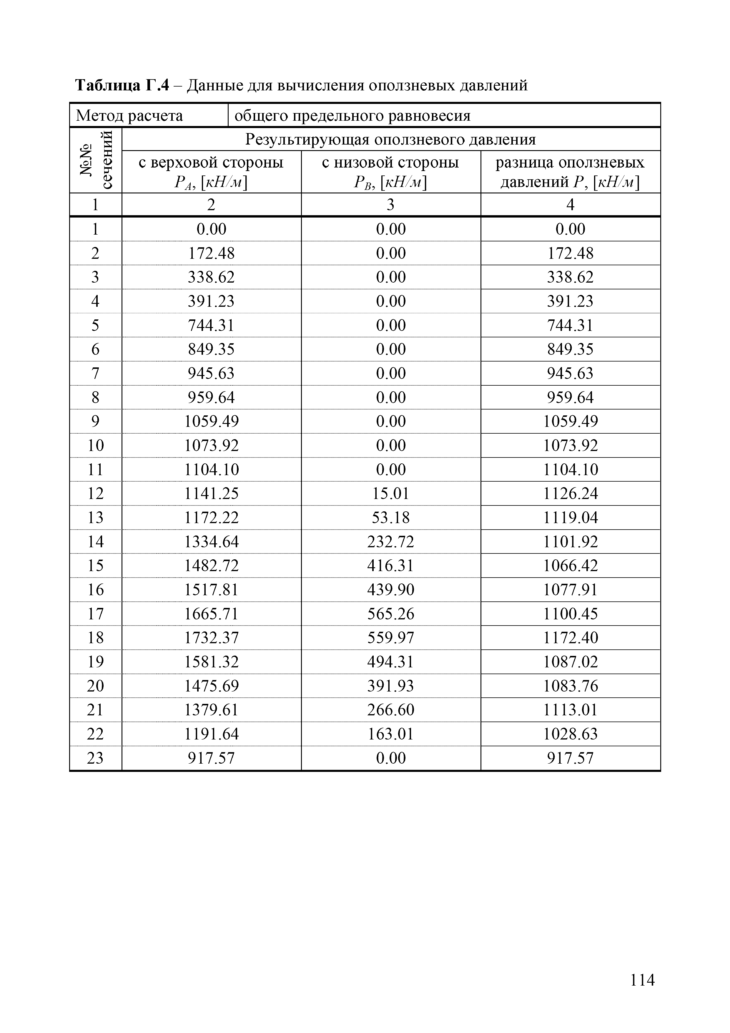 ОДМ 218.2.006-2010