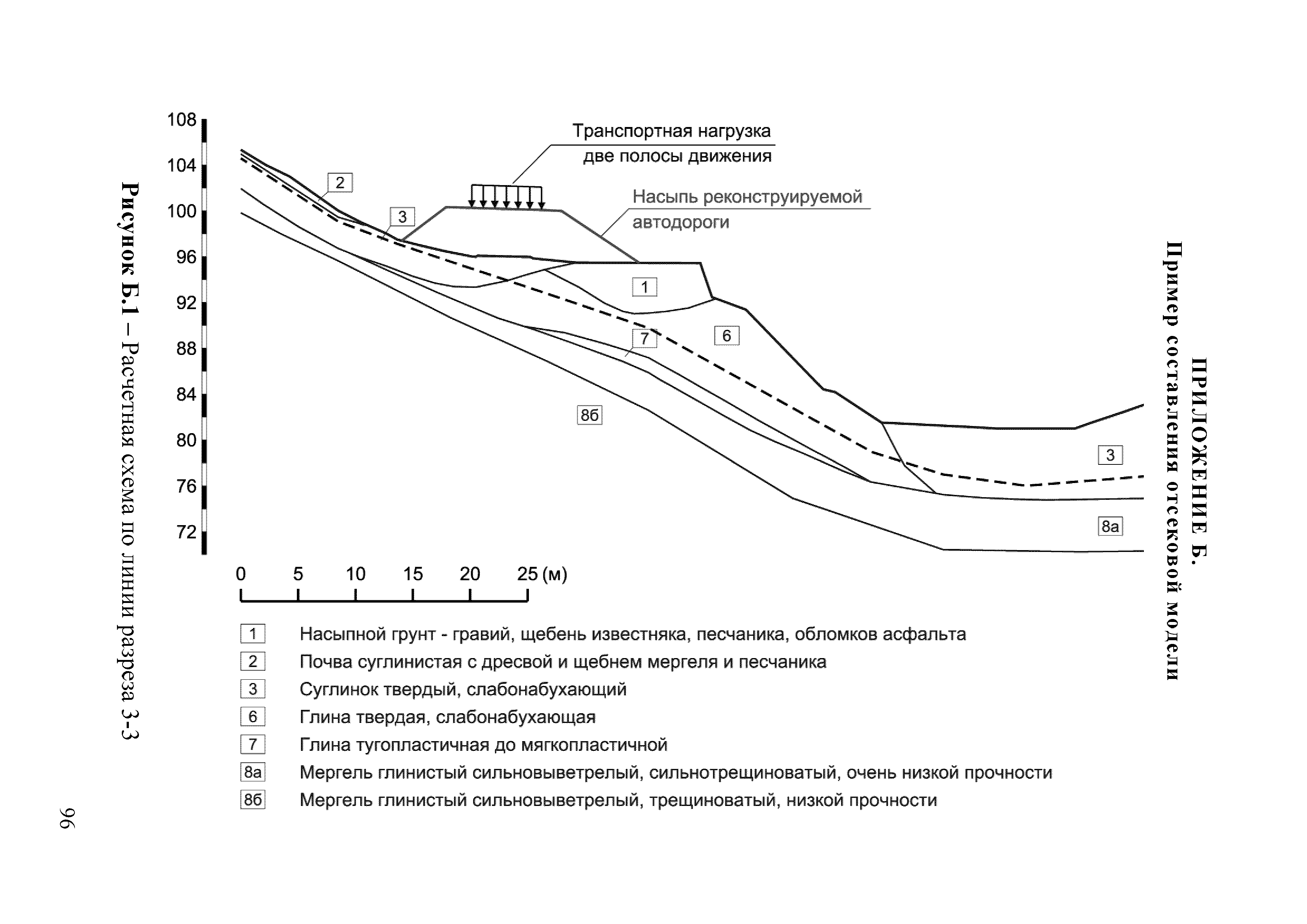 ОДМ 218.2.006-2010