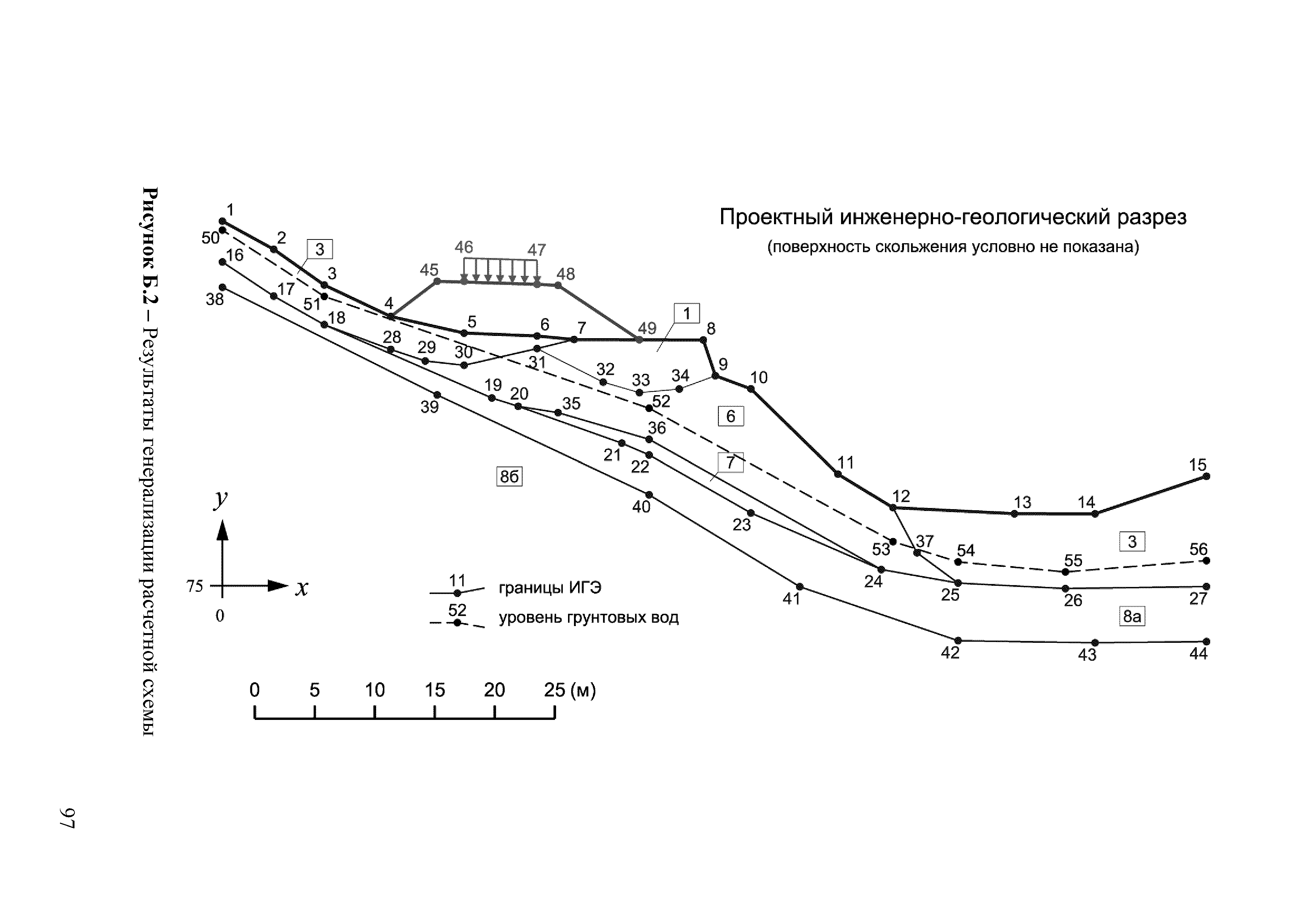 ОДМ 218.2.006-2010