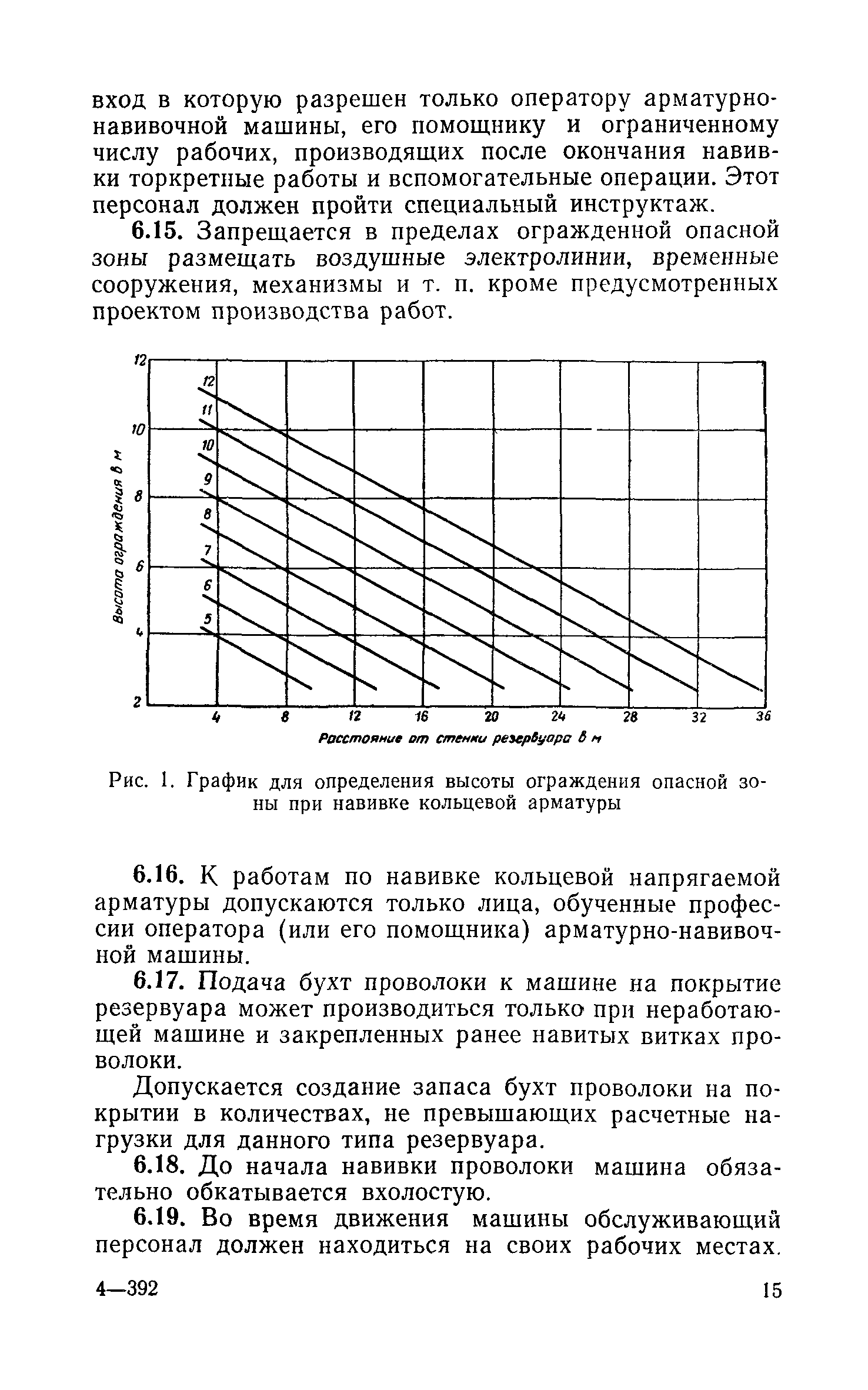 СН 383-67