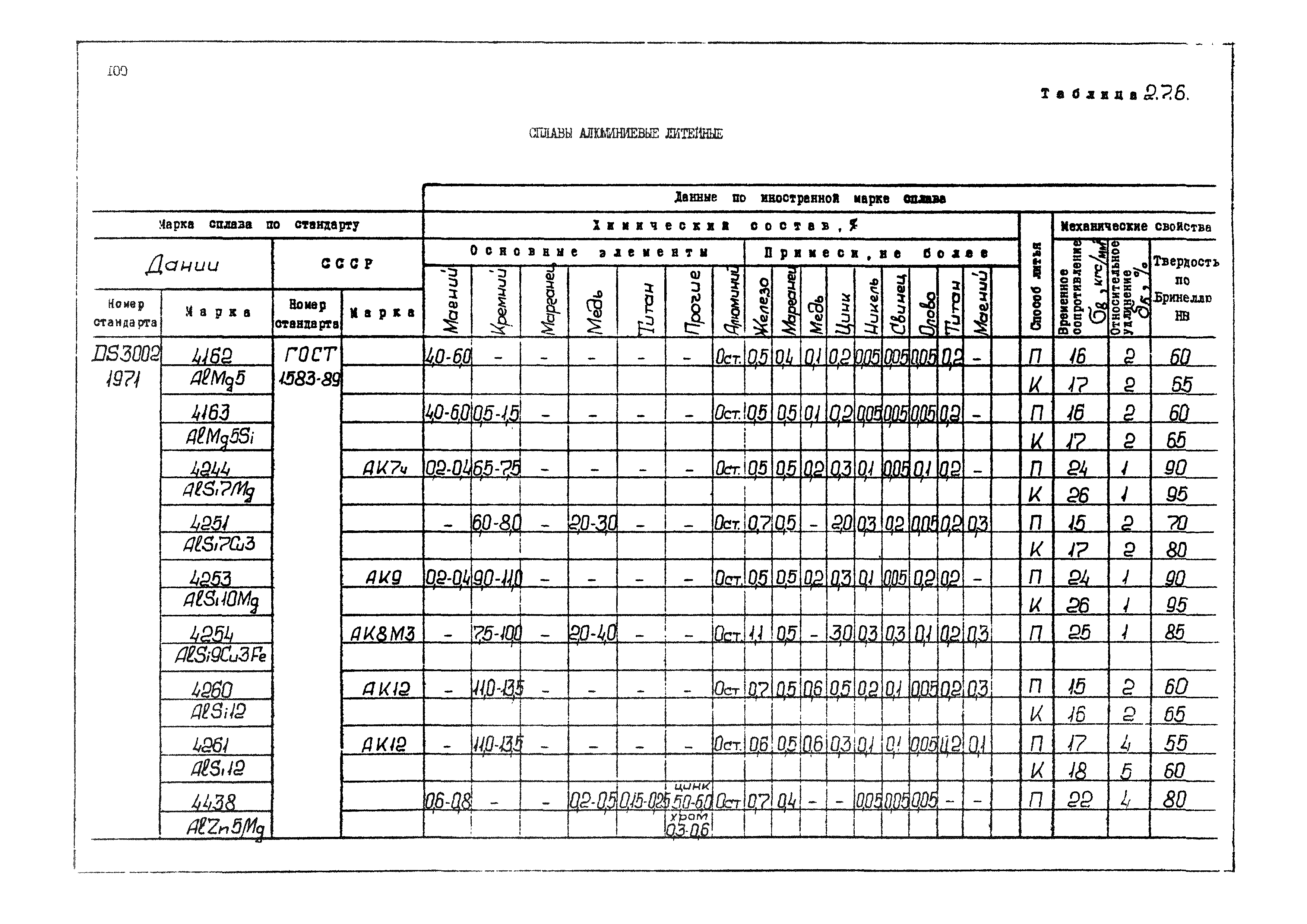 РД 31.55.08.04-90