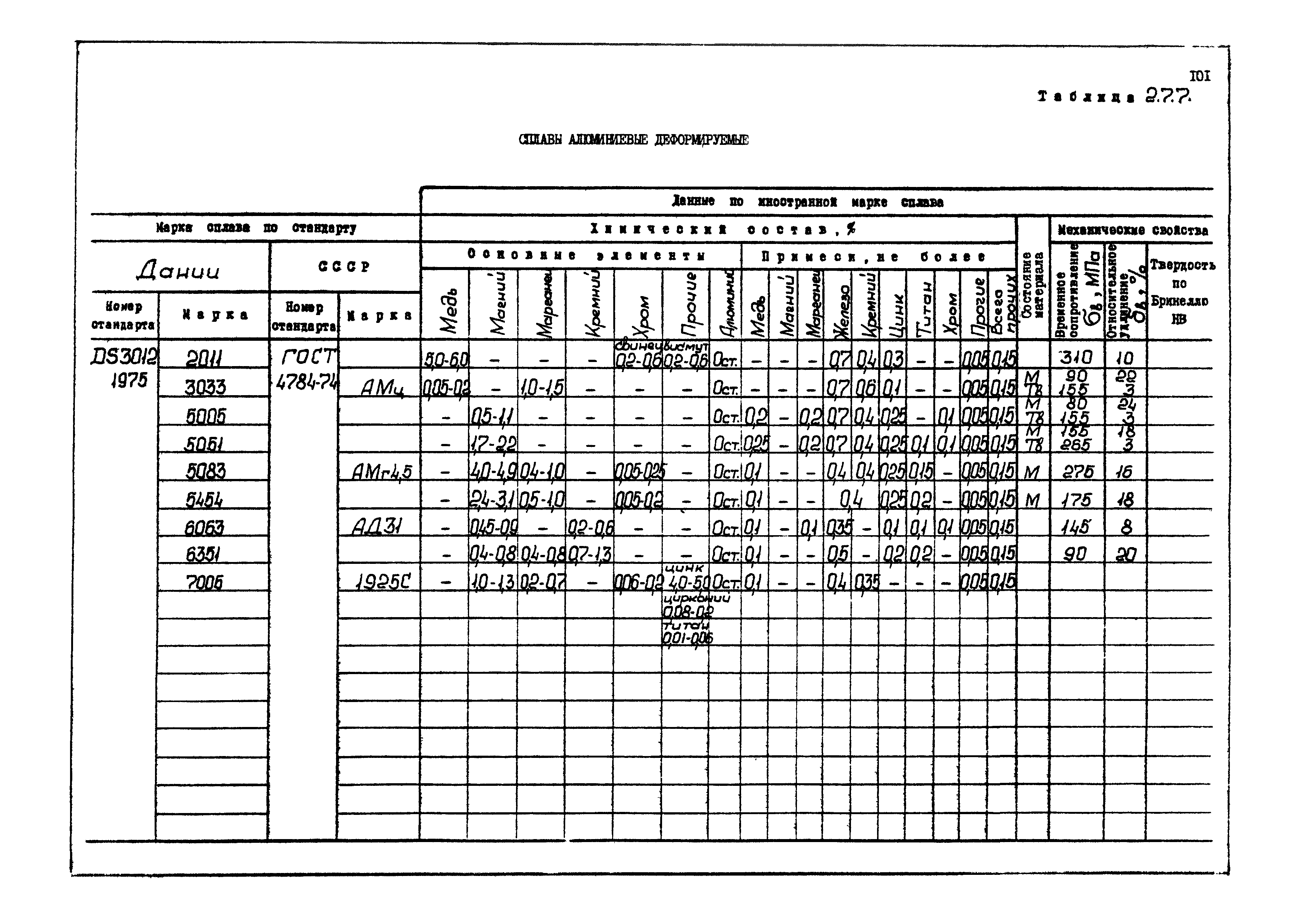 РД 31.55.08.04-90