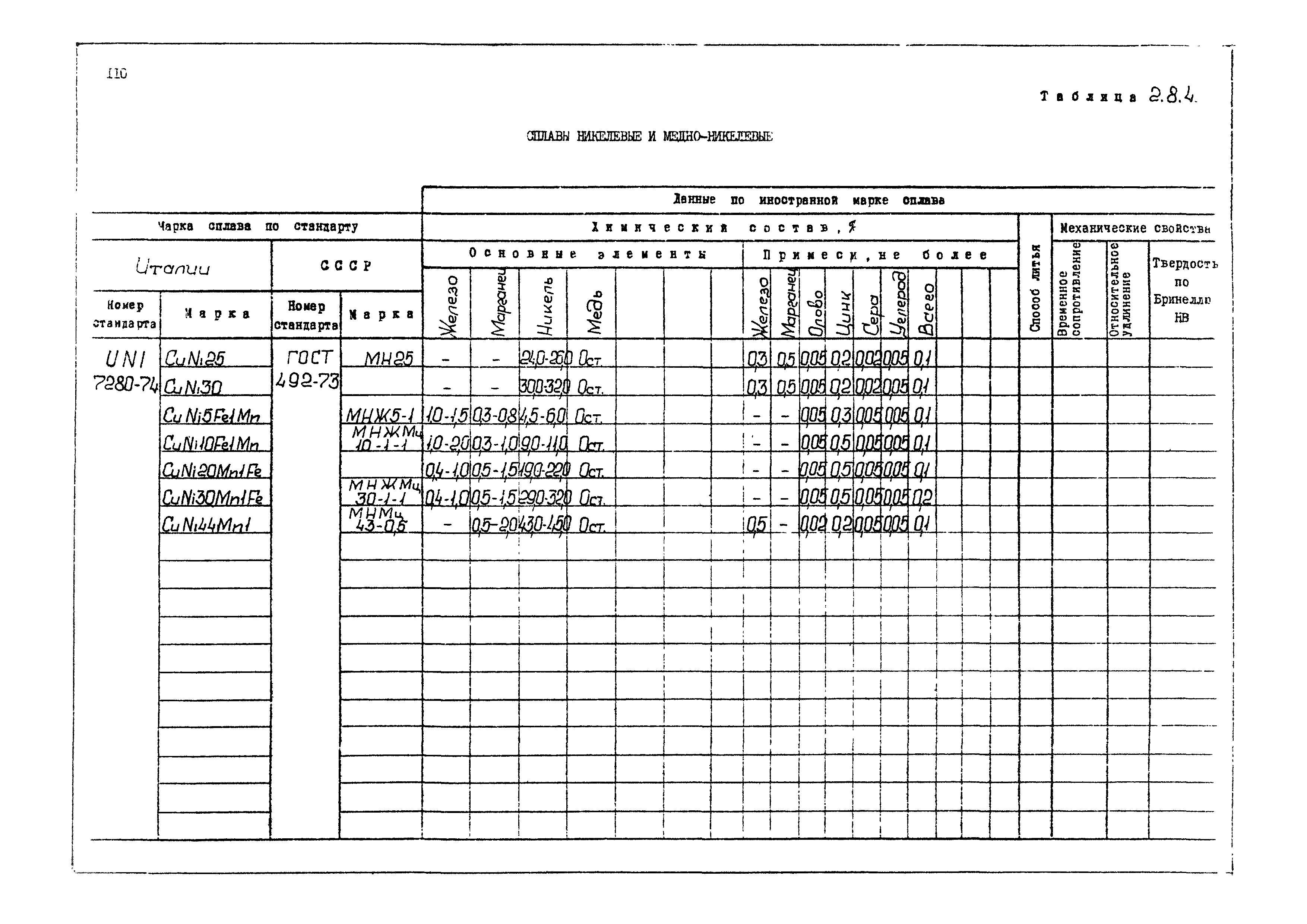 РД 31.55.08.04-90