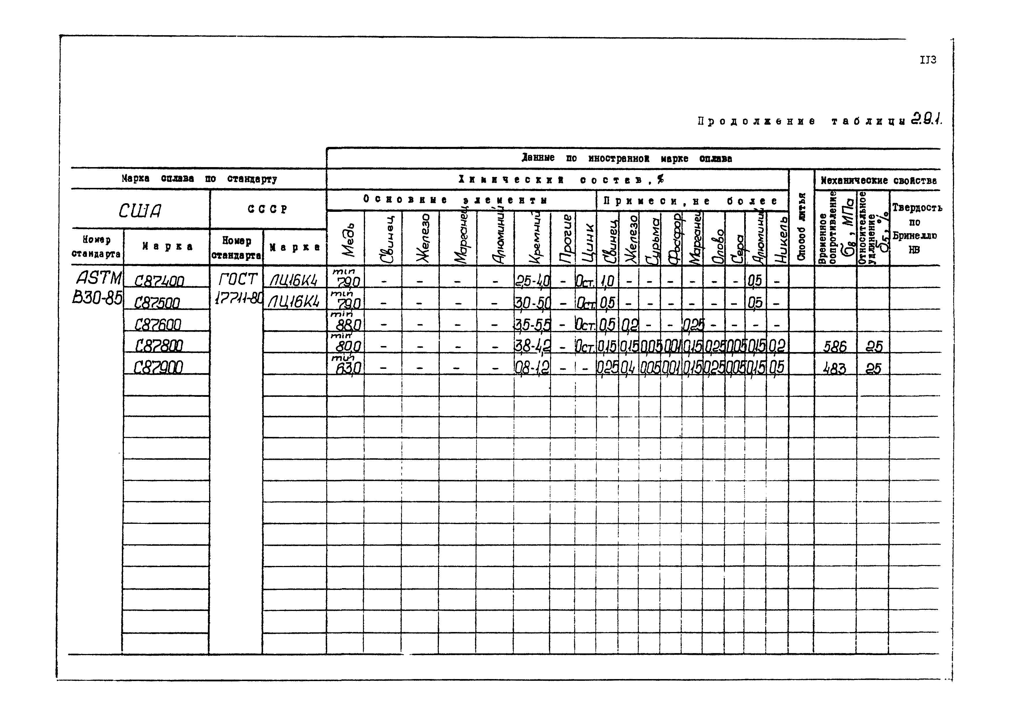 РД 31.55.08.04-90