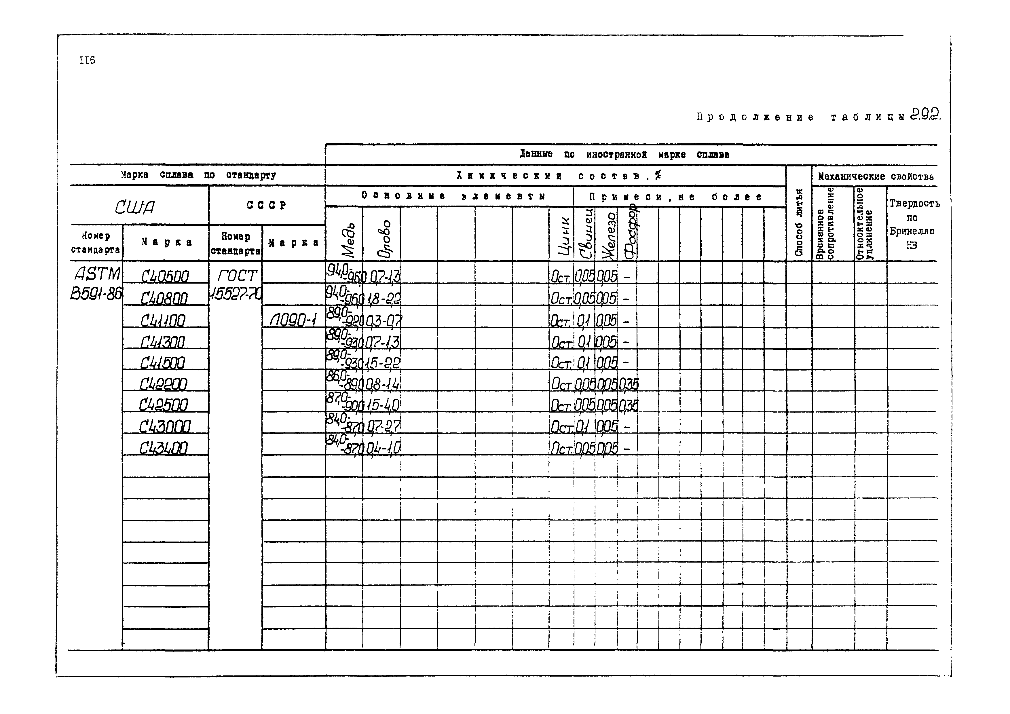 РД 31.55.08.04-90