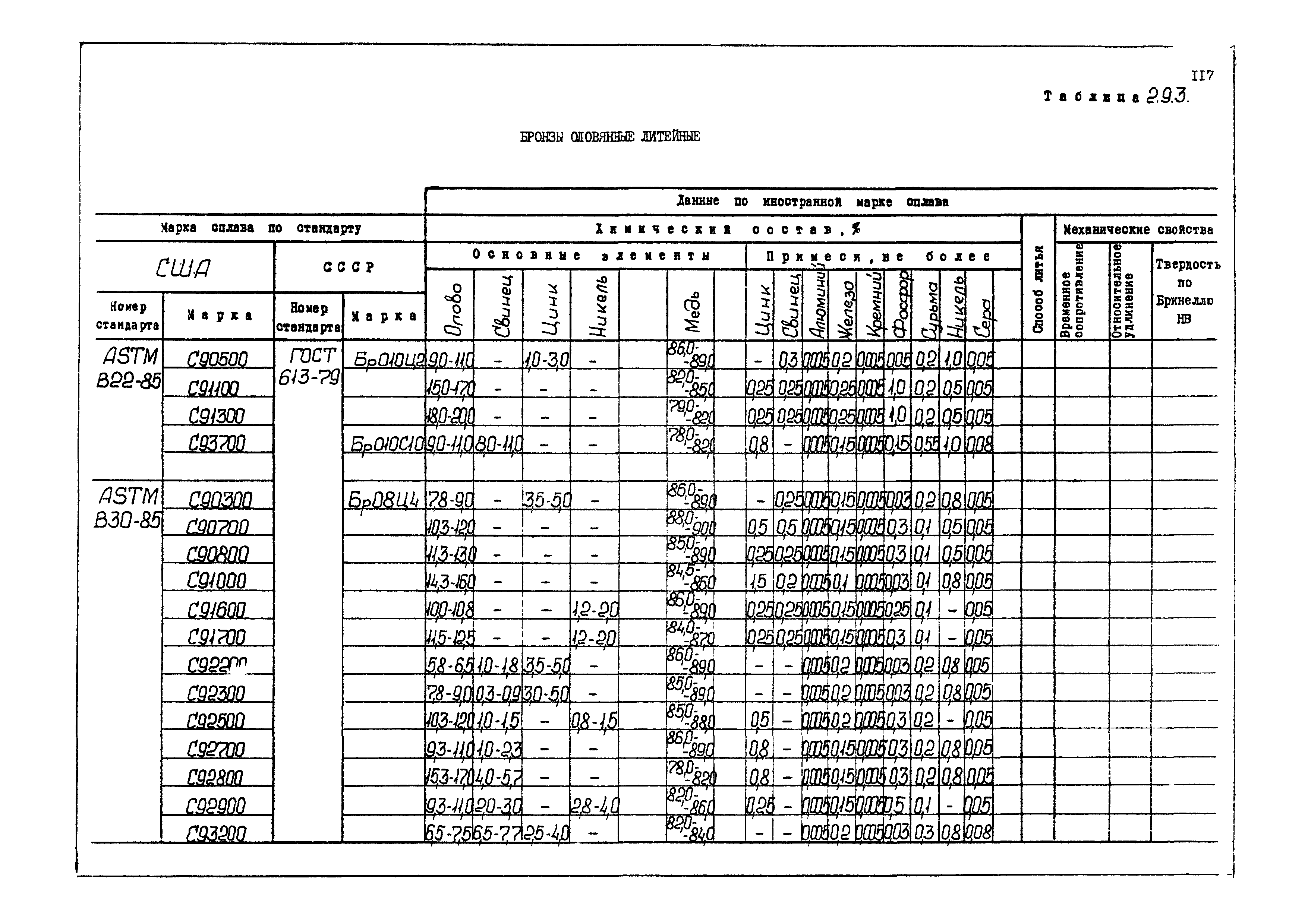 РД 31.55.08.04-90