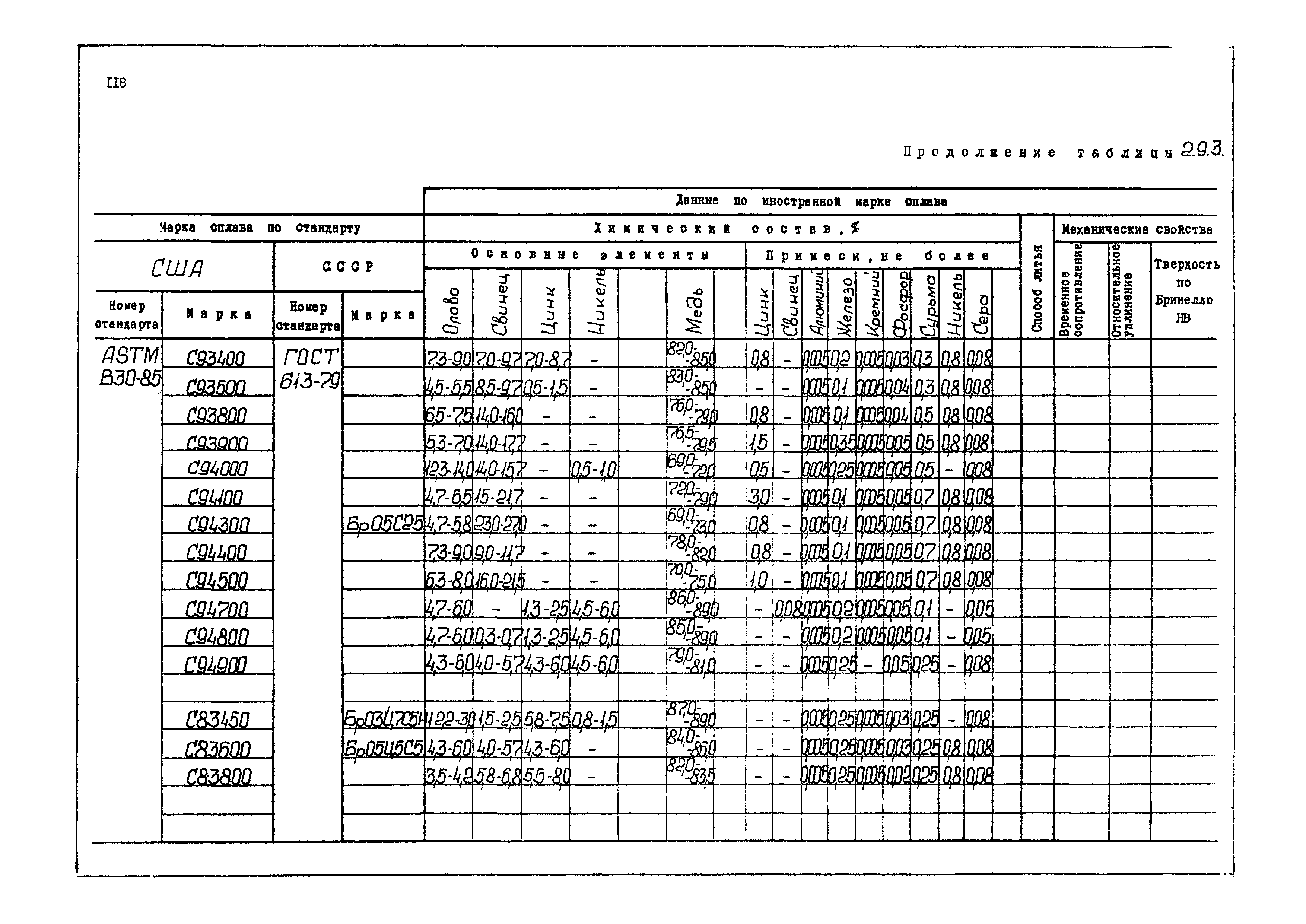 РД 31.55.08.04-90