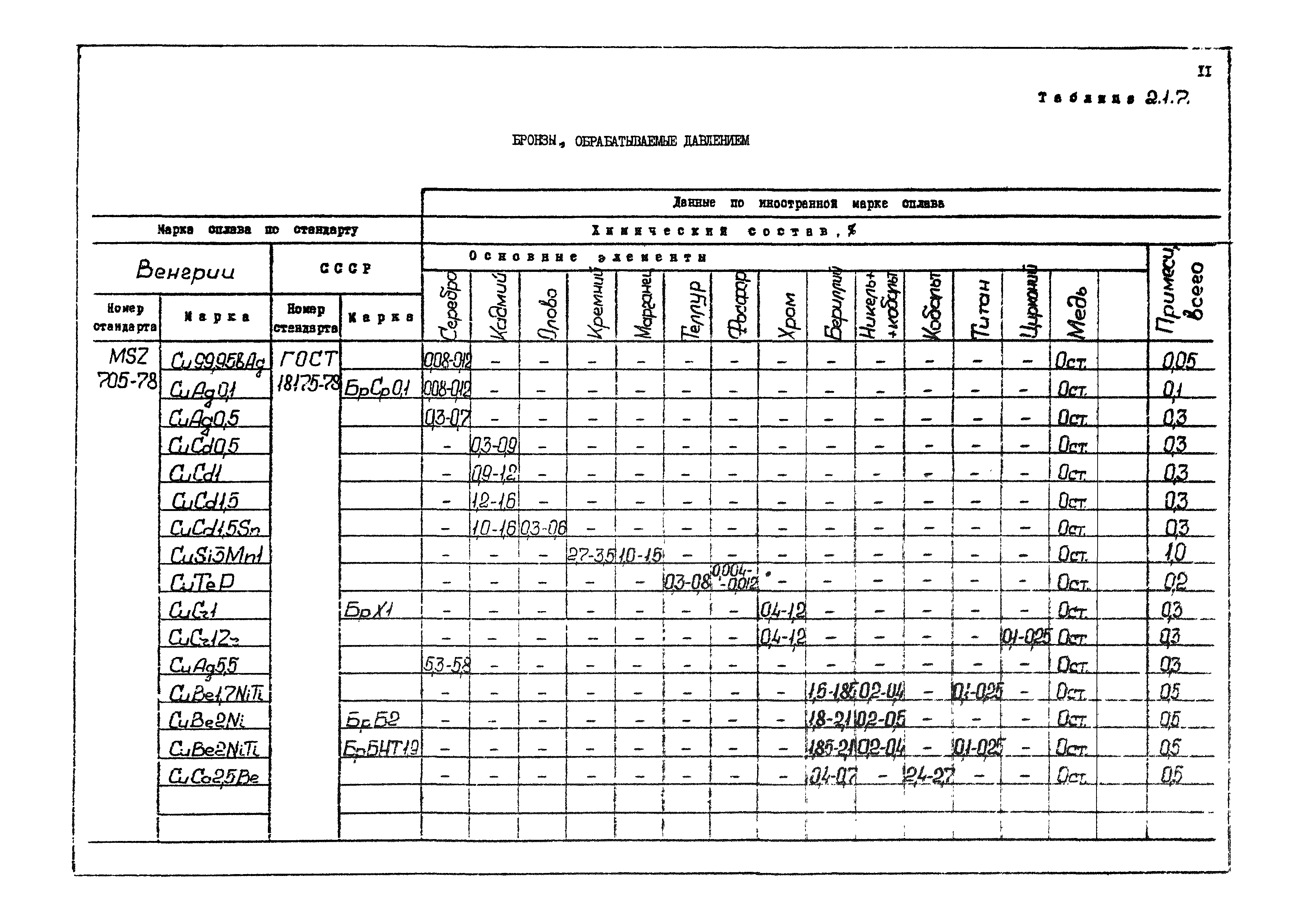 РД 31.55.08.04-90