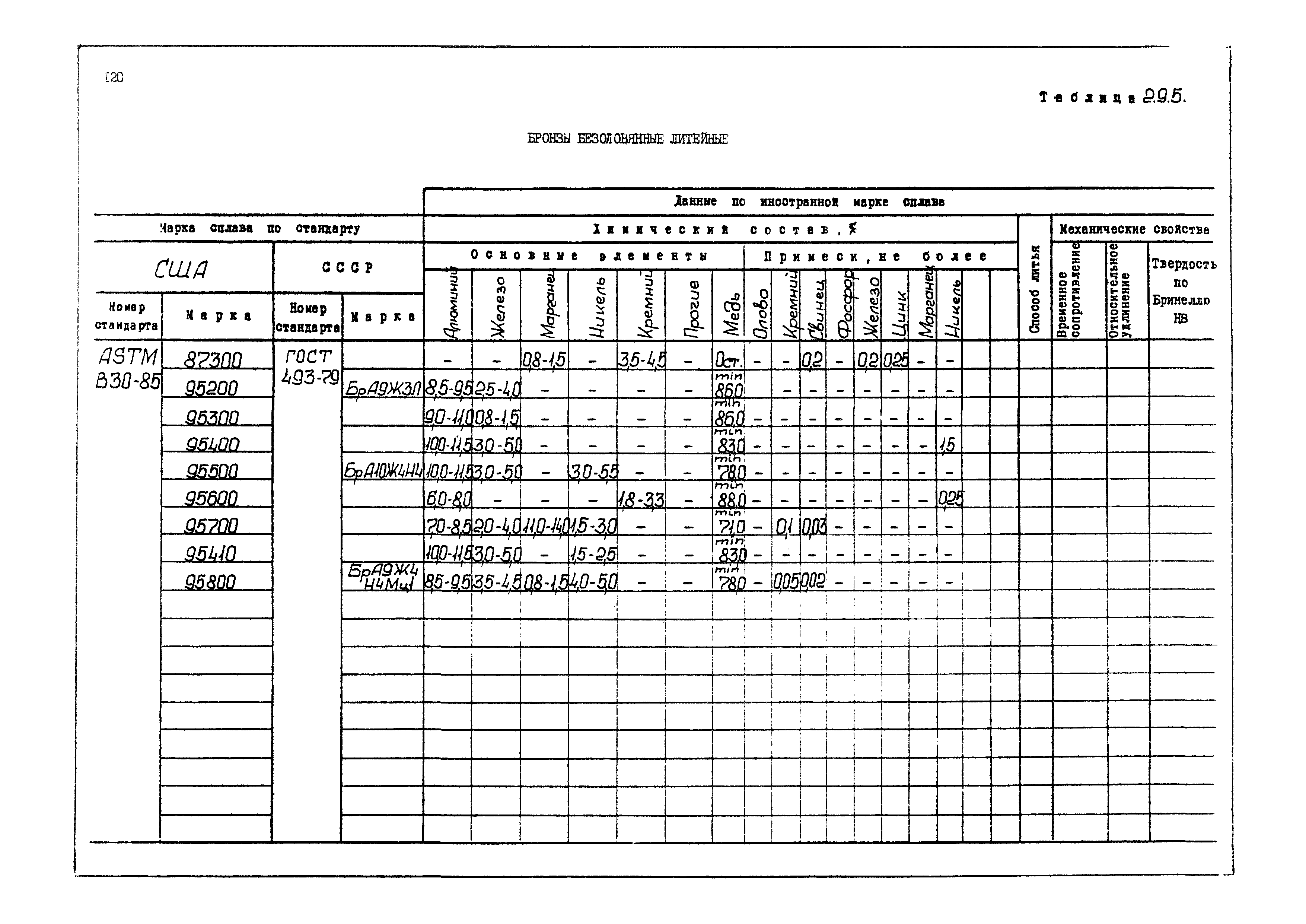 РД 31.55.08.04-90