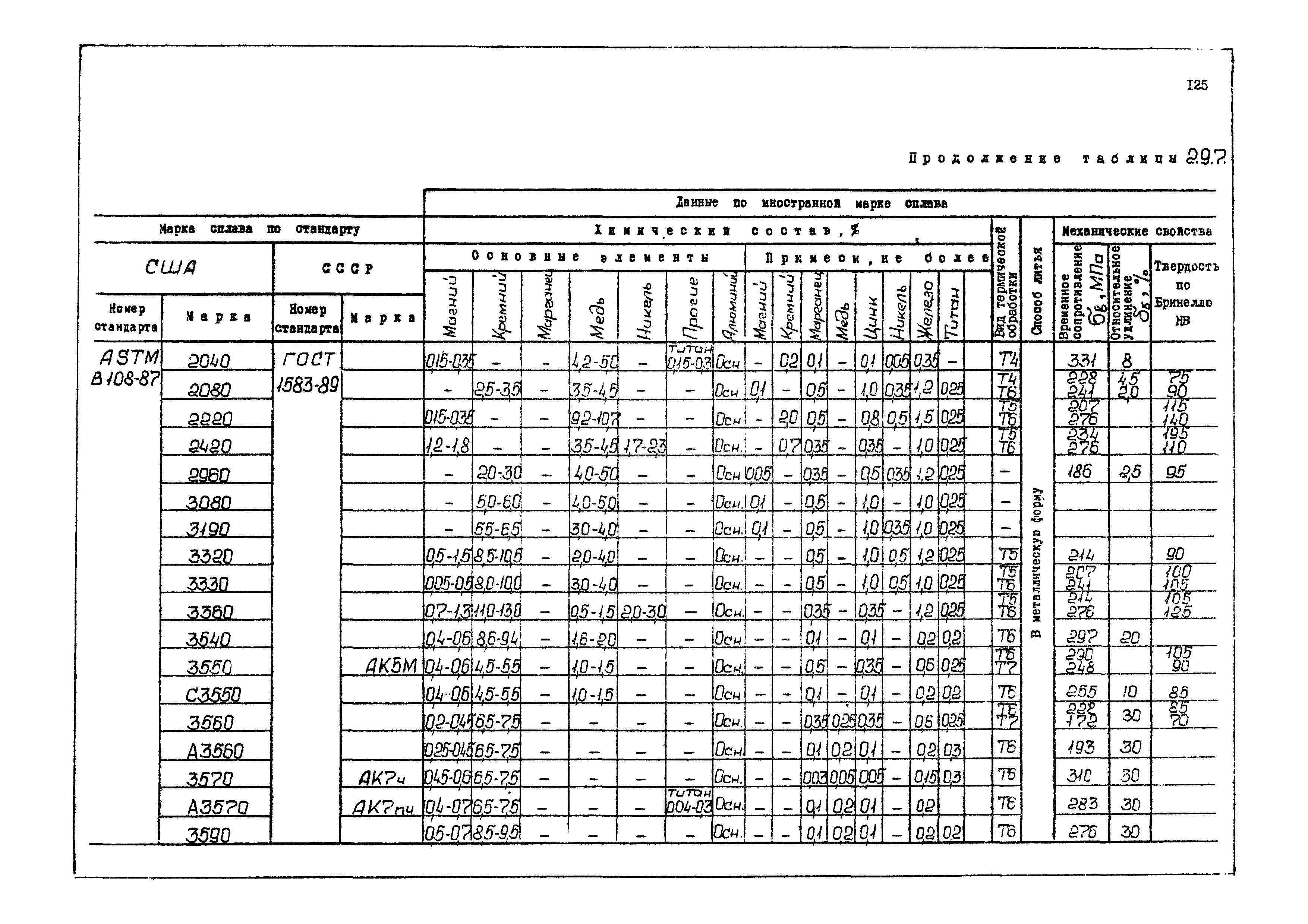 РД 31.55.08.04-90