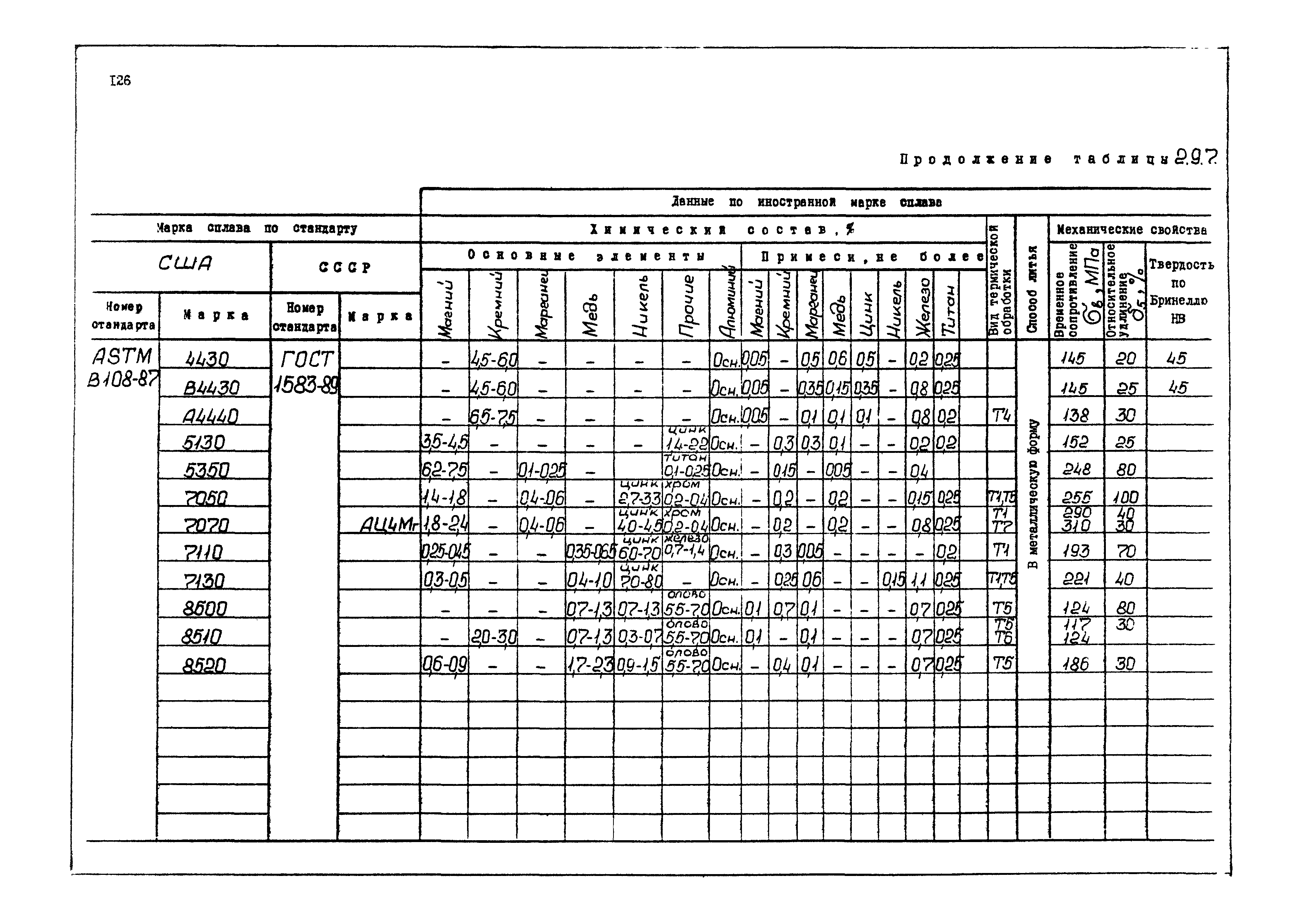 РД 31.55.08.04-90