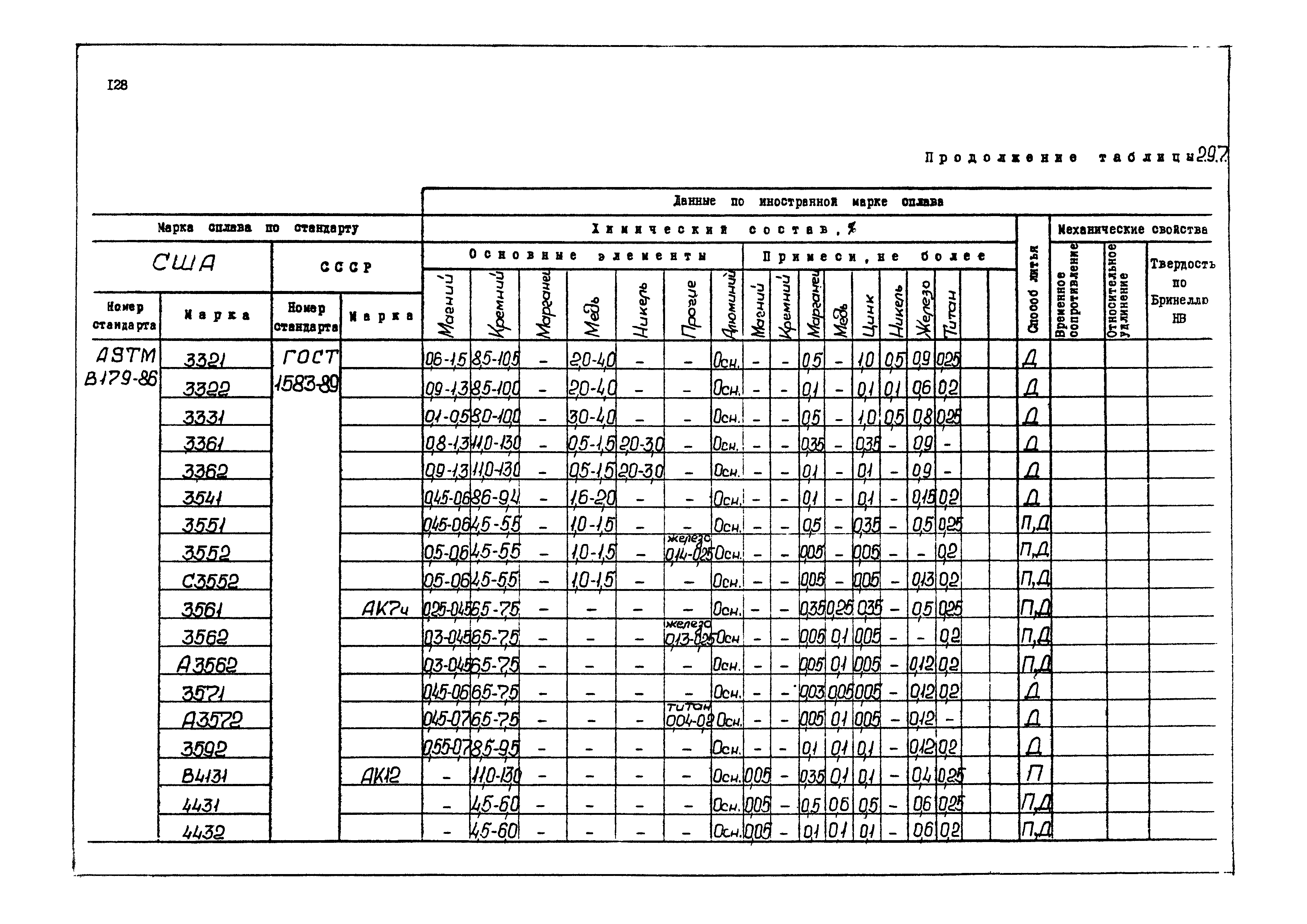 РД 31.55.08.04-90