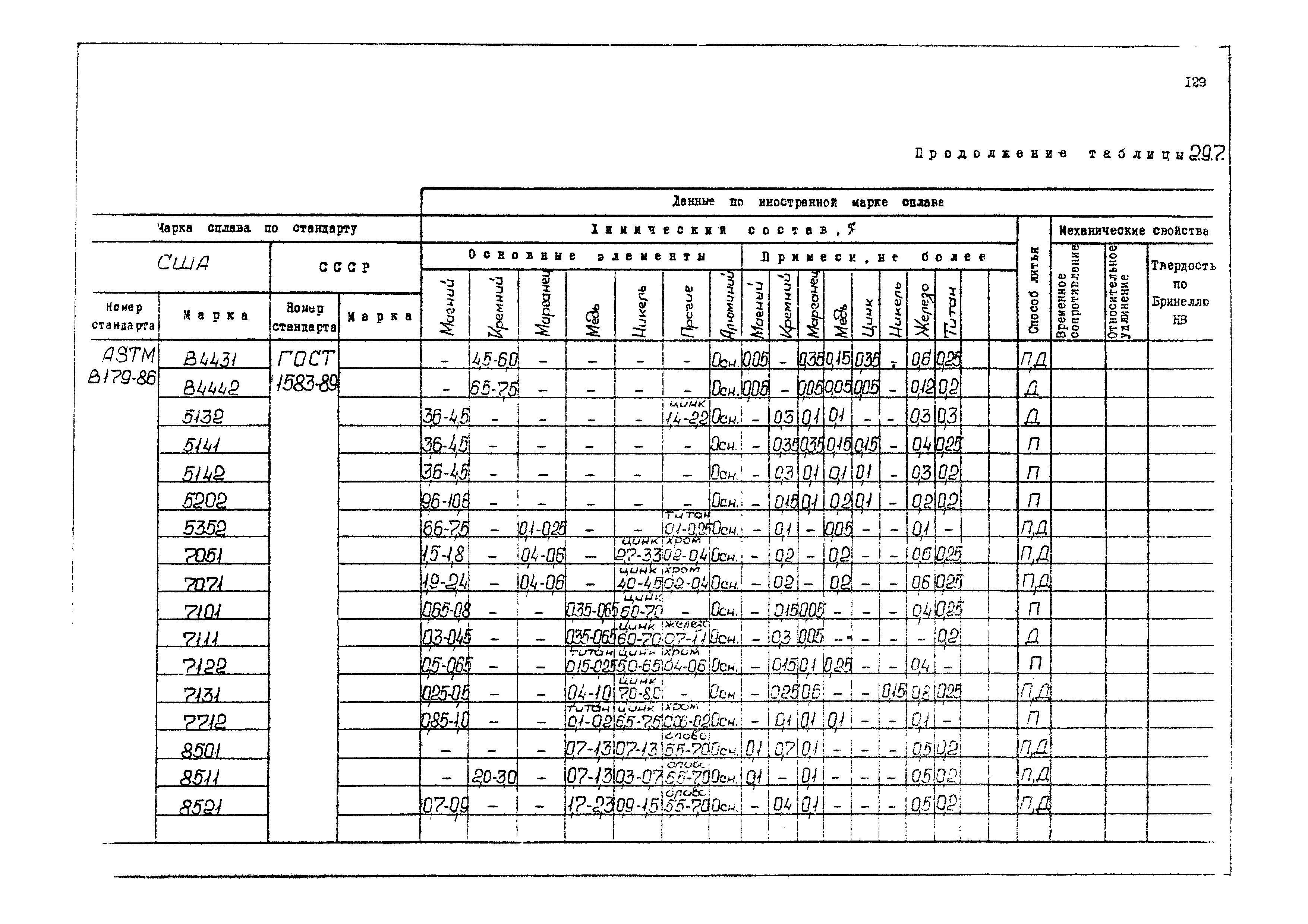 РД 31.55.08.04-90