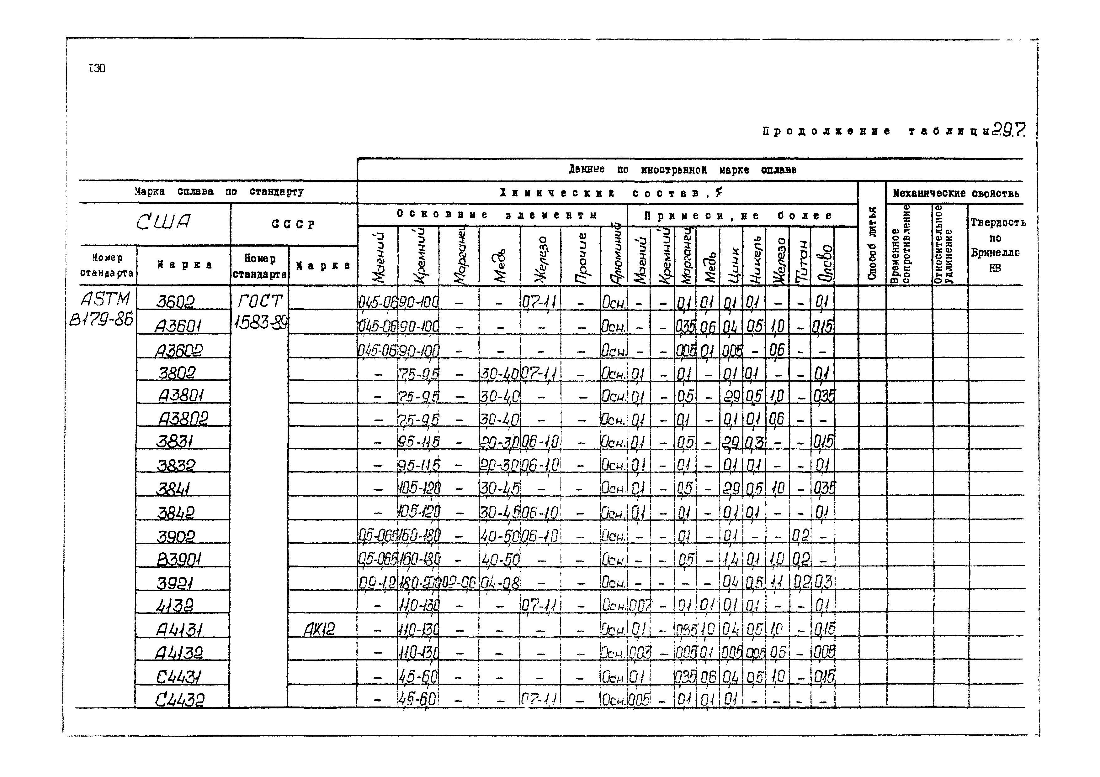 РД 31.55.08.04-90