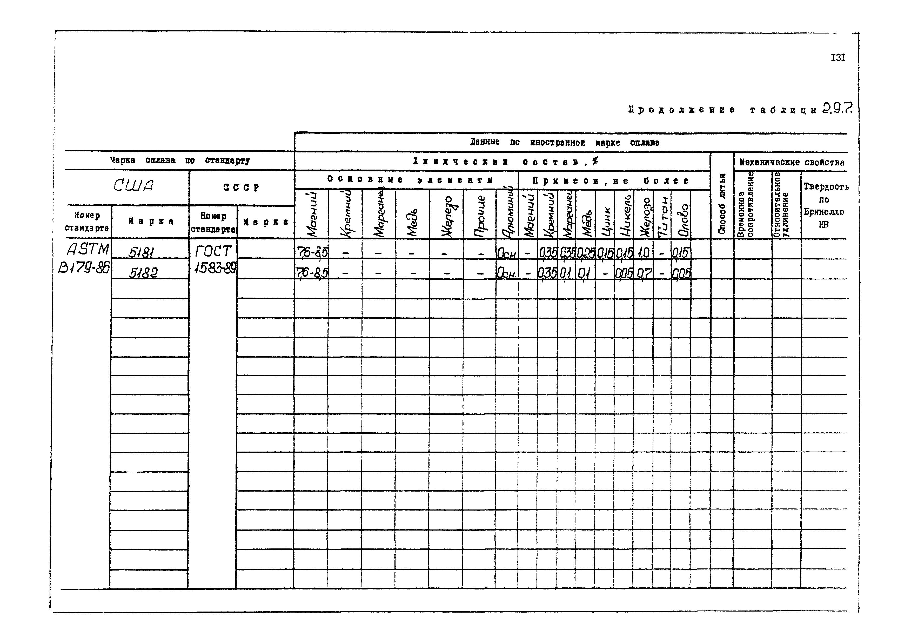 РД 31.55.08.04-90