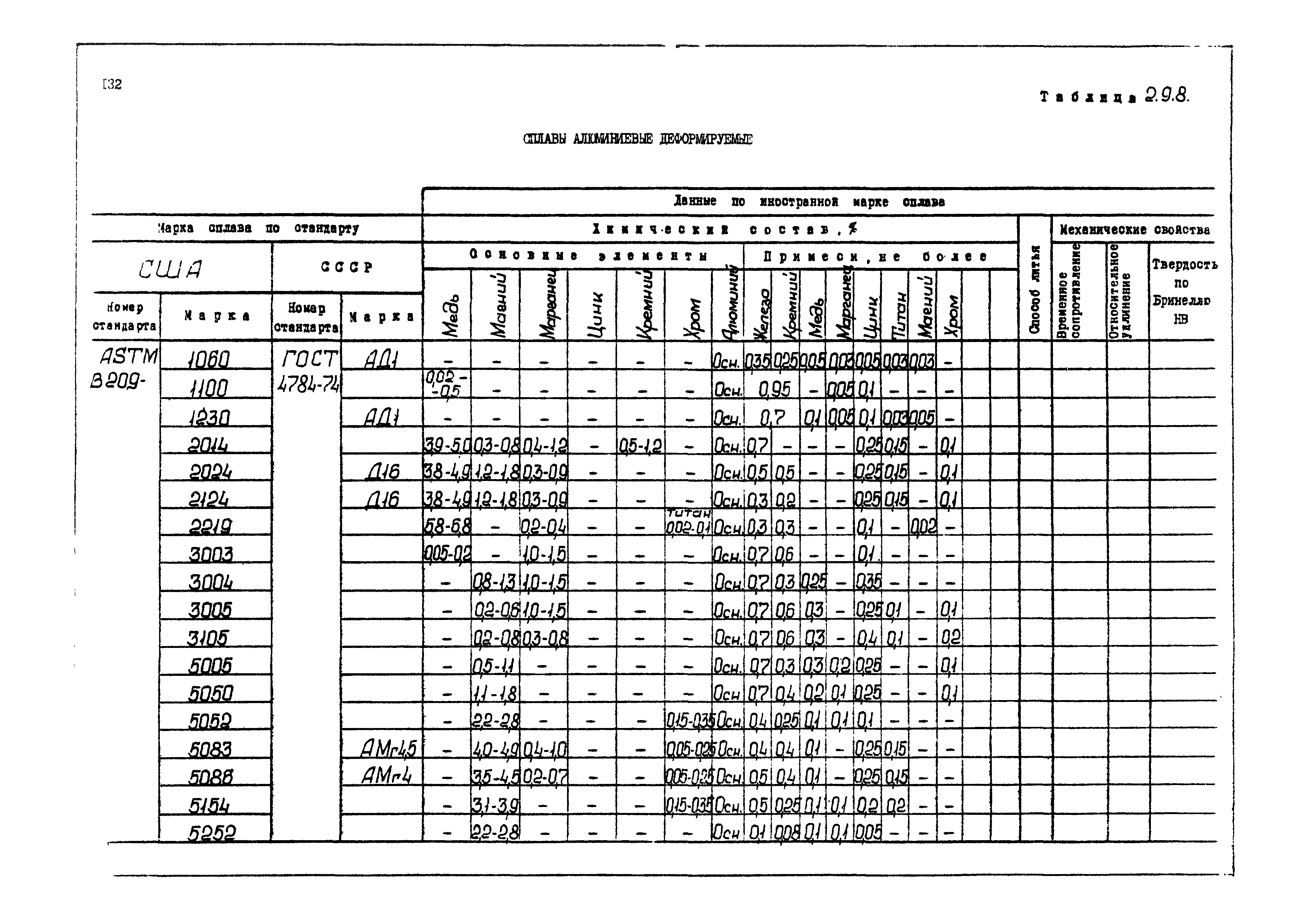 РД 31.55.08.04-90