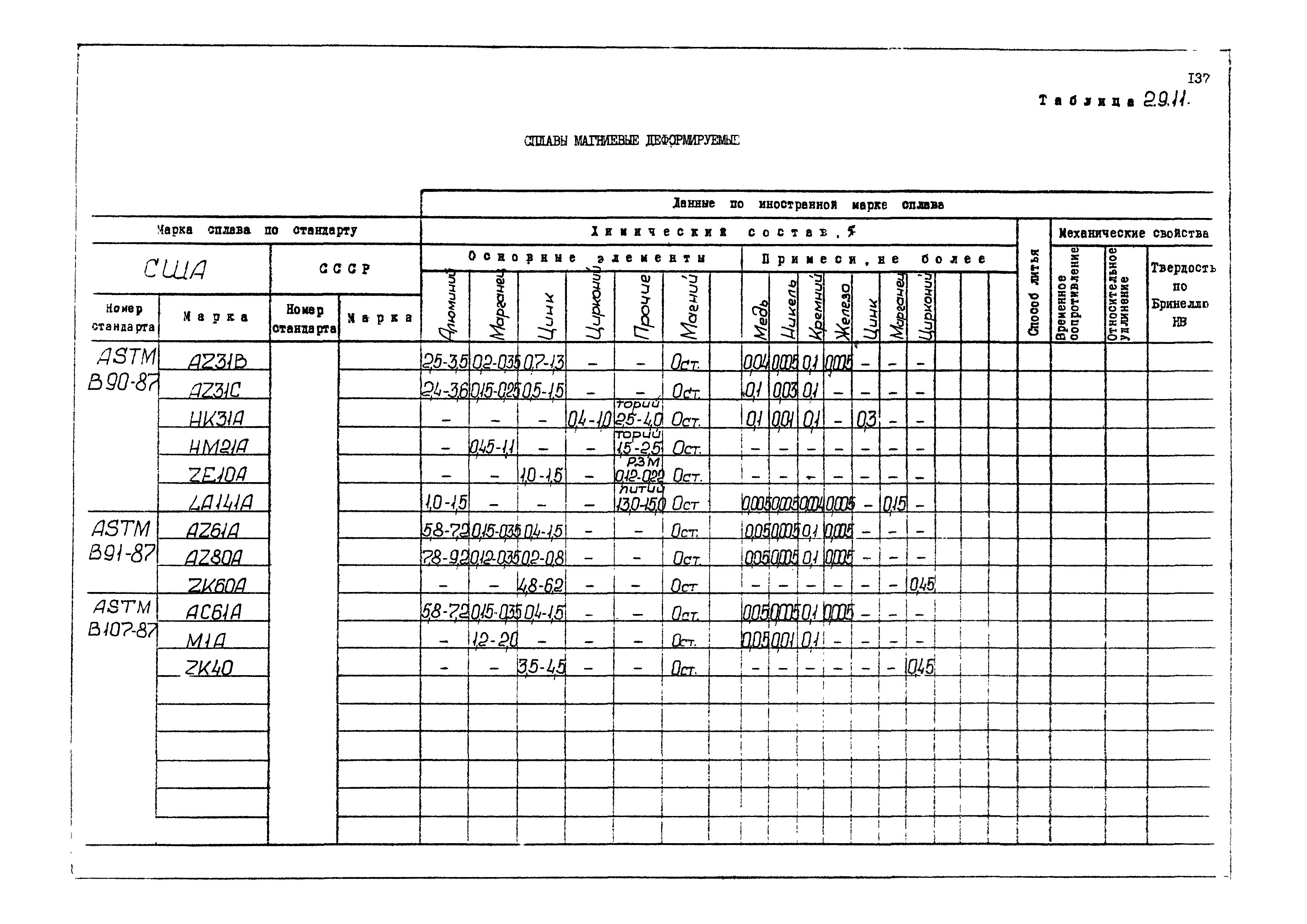 РД 31.55.08.04-90