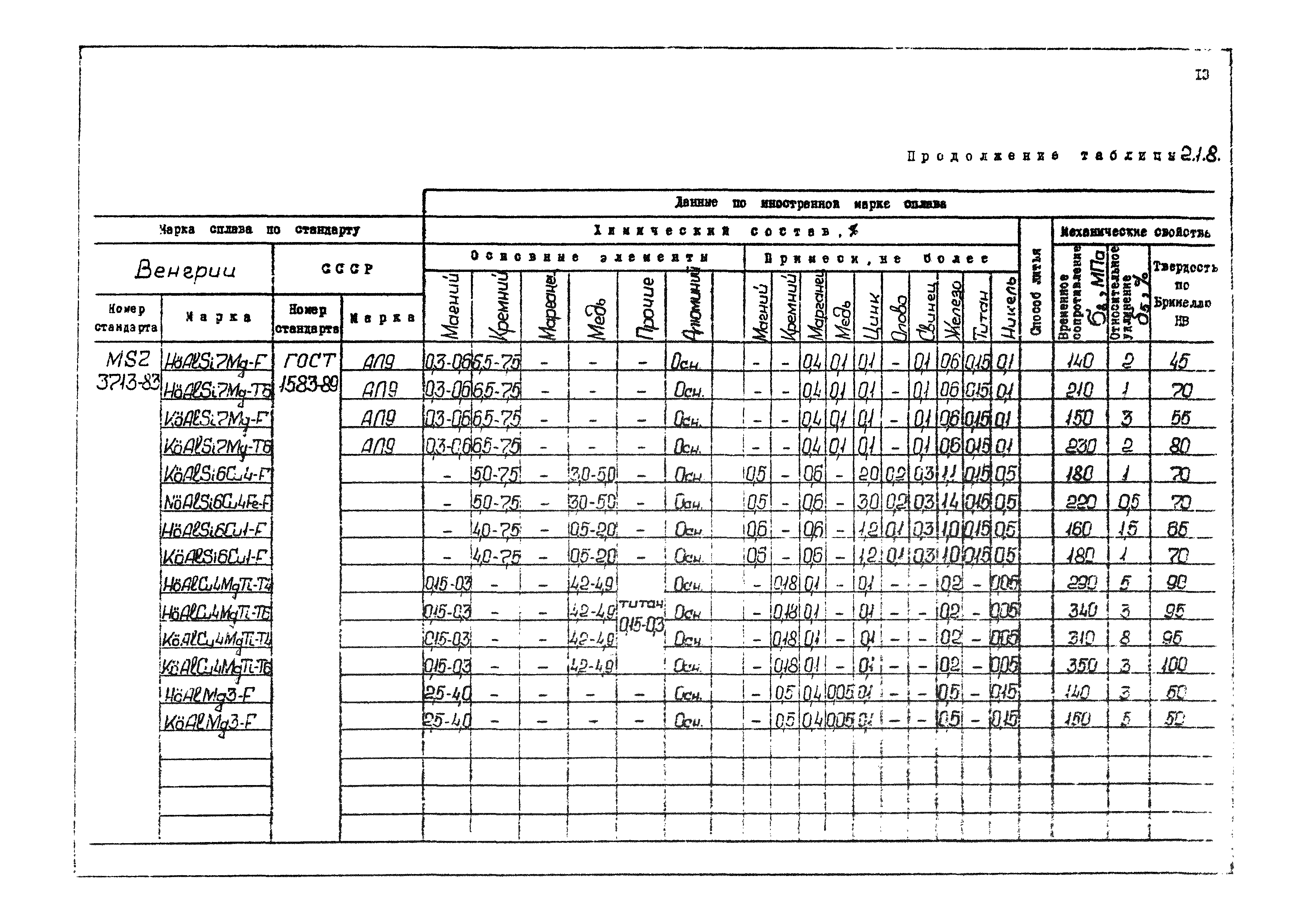 РД 31.55.08.04-90