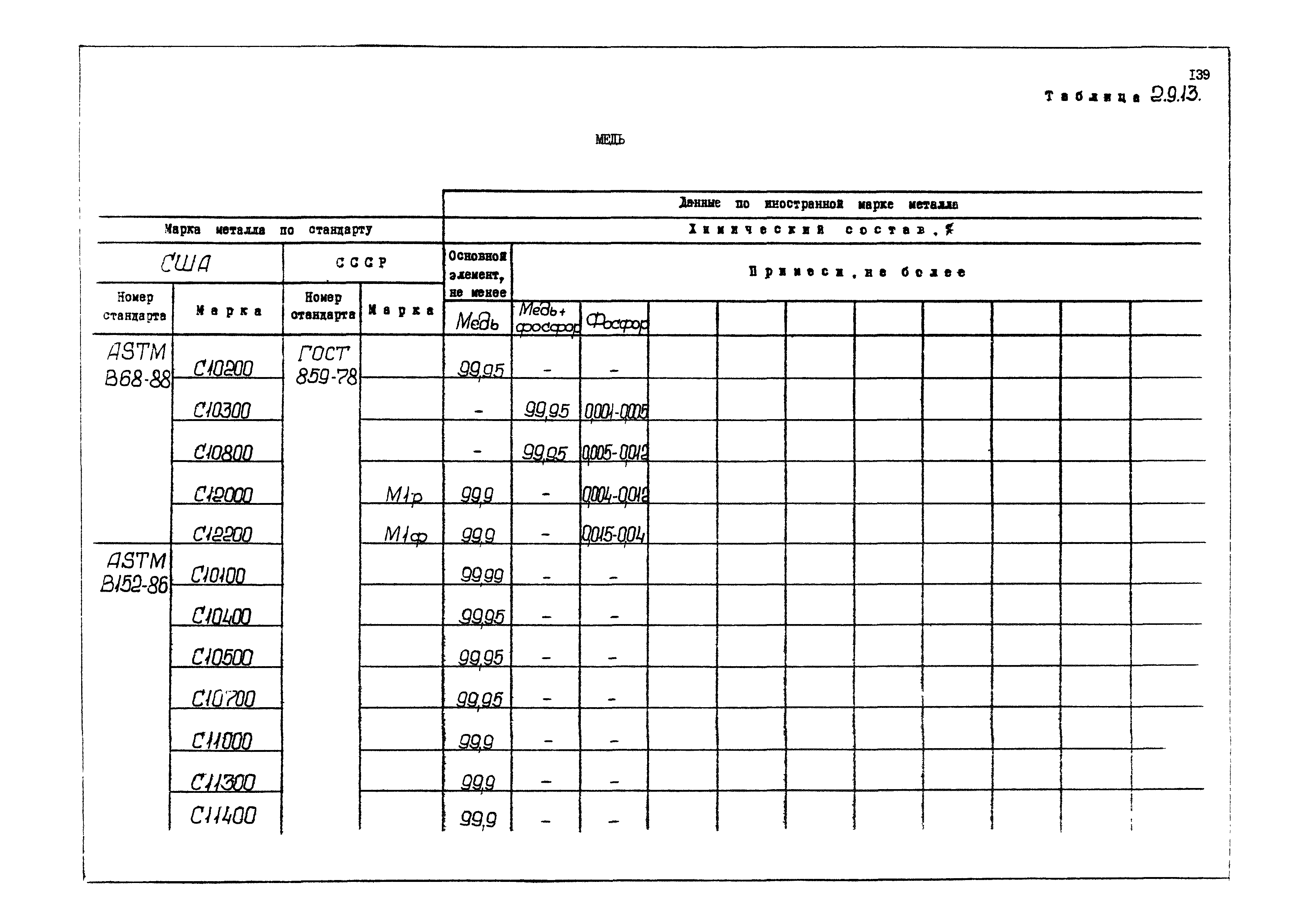 РД 31.55.08.04-90