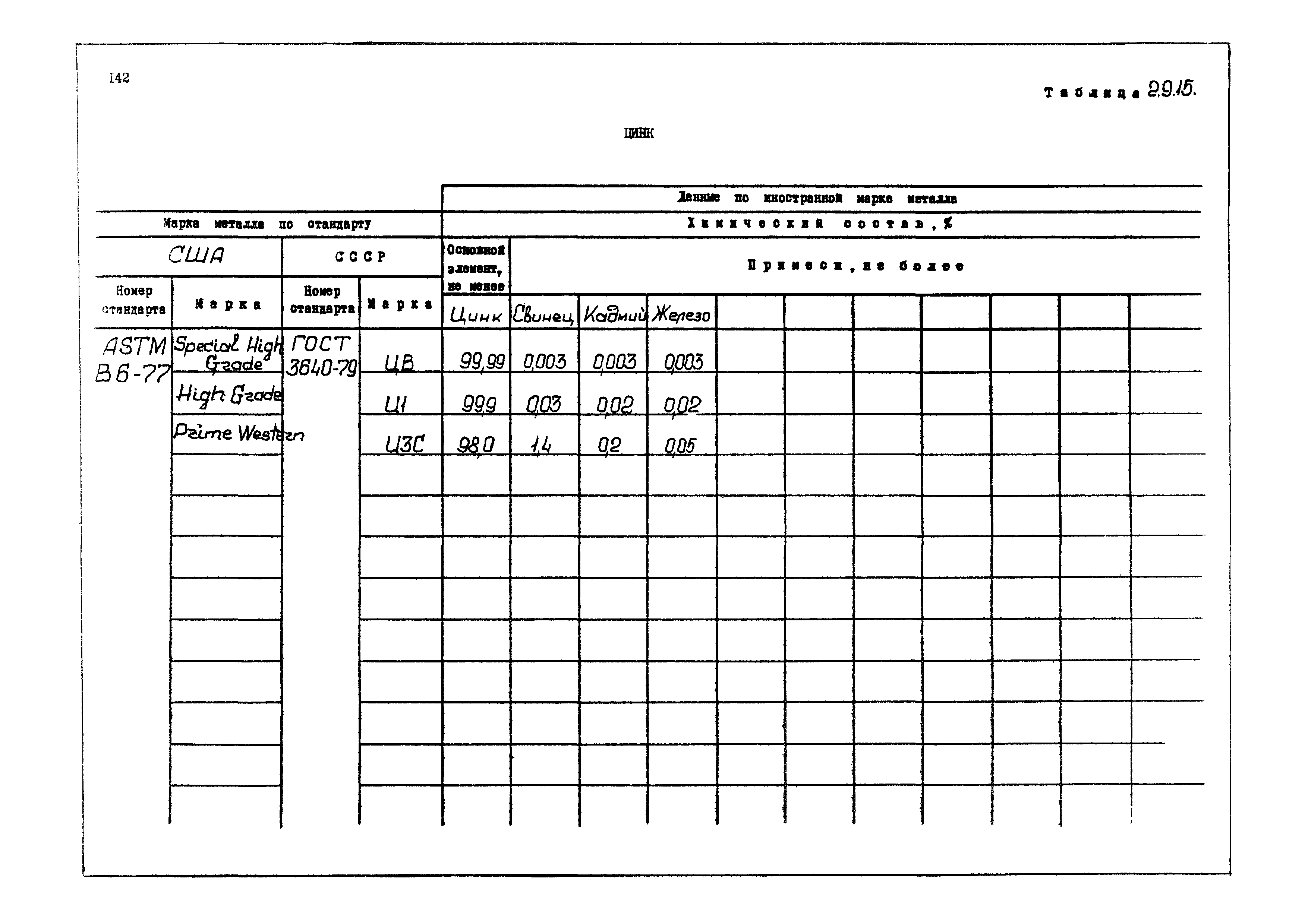 РД 31.55.08.04-90