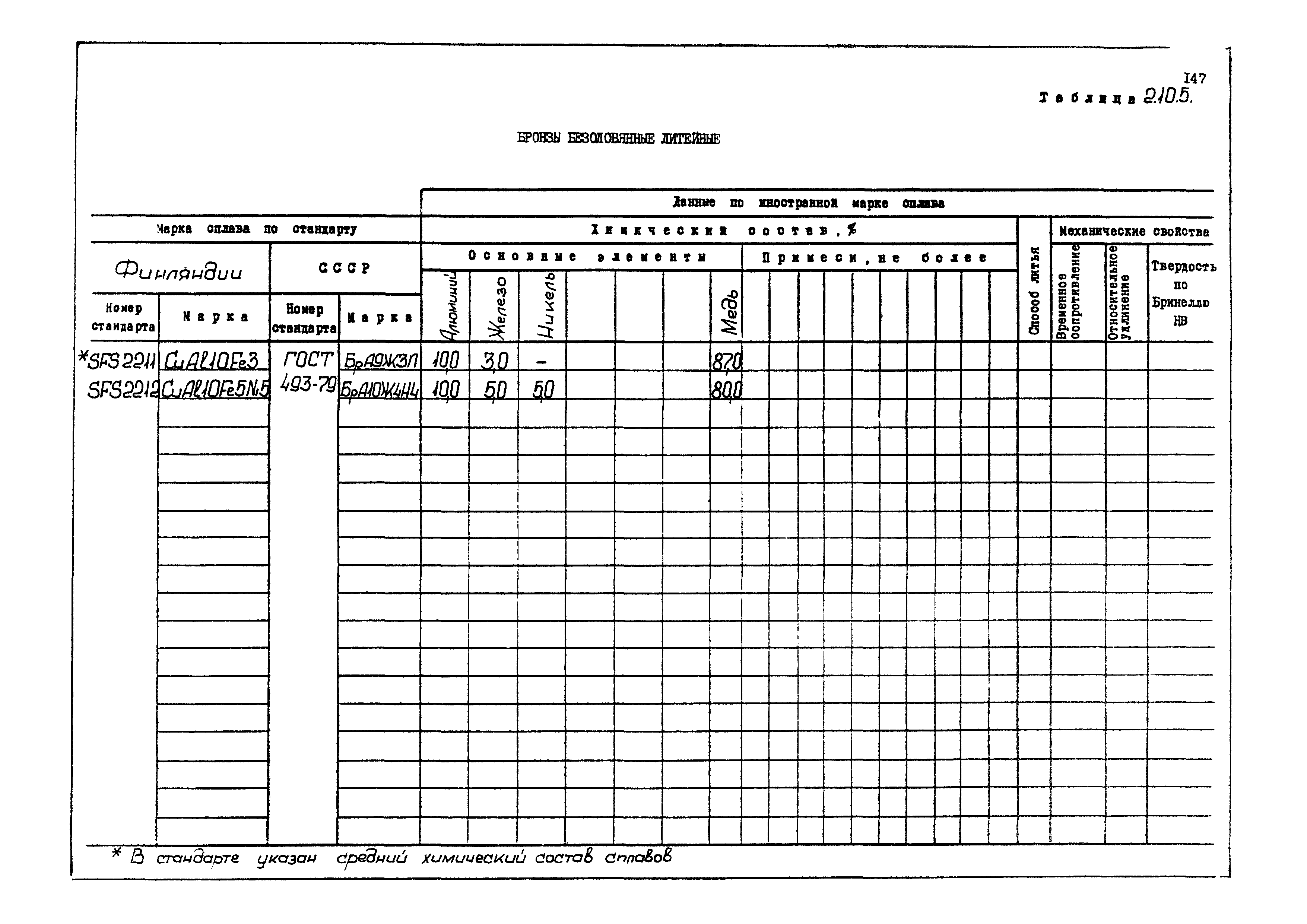 РД 31.55.08.04-90