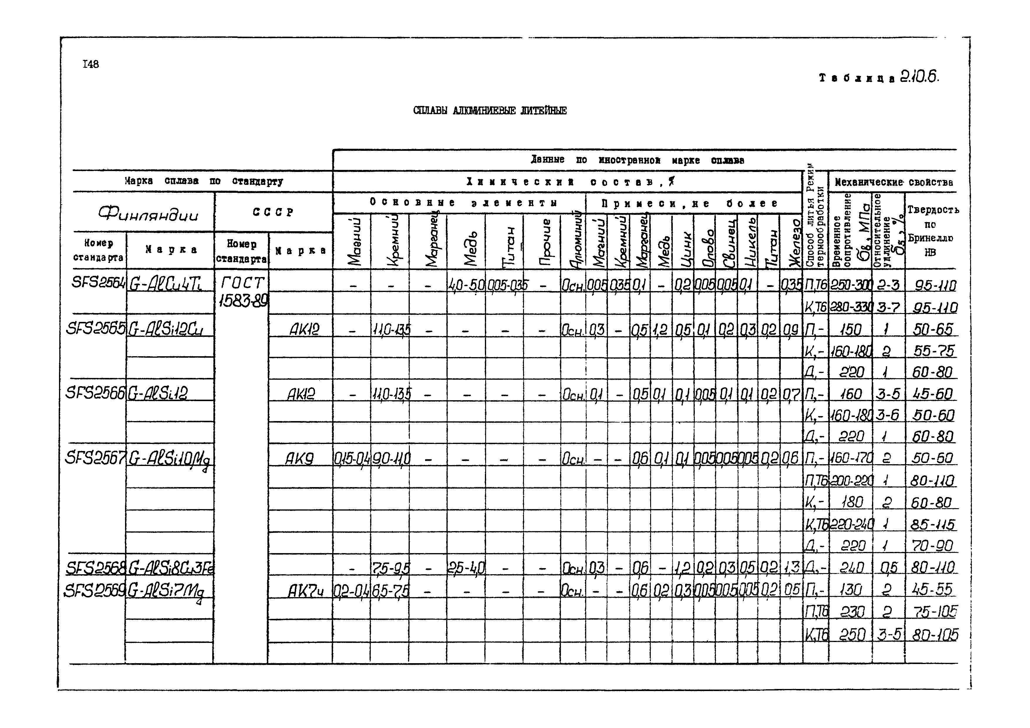 РД 31.55.08.04-90