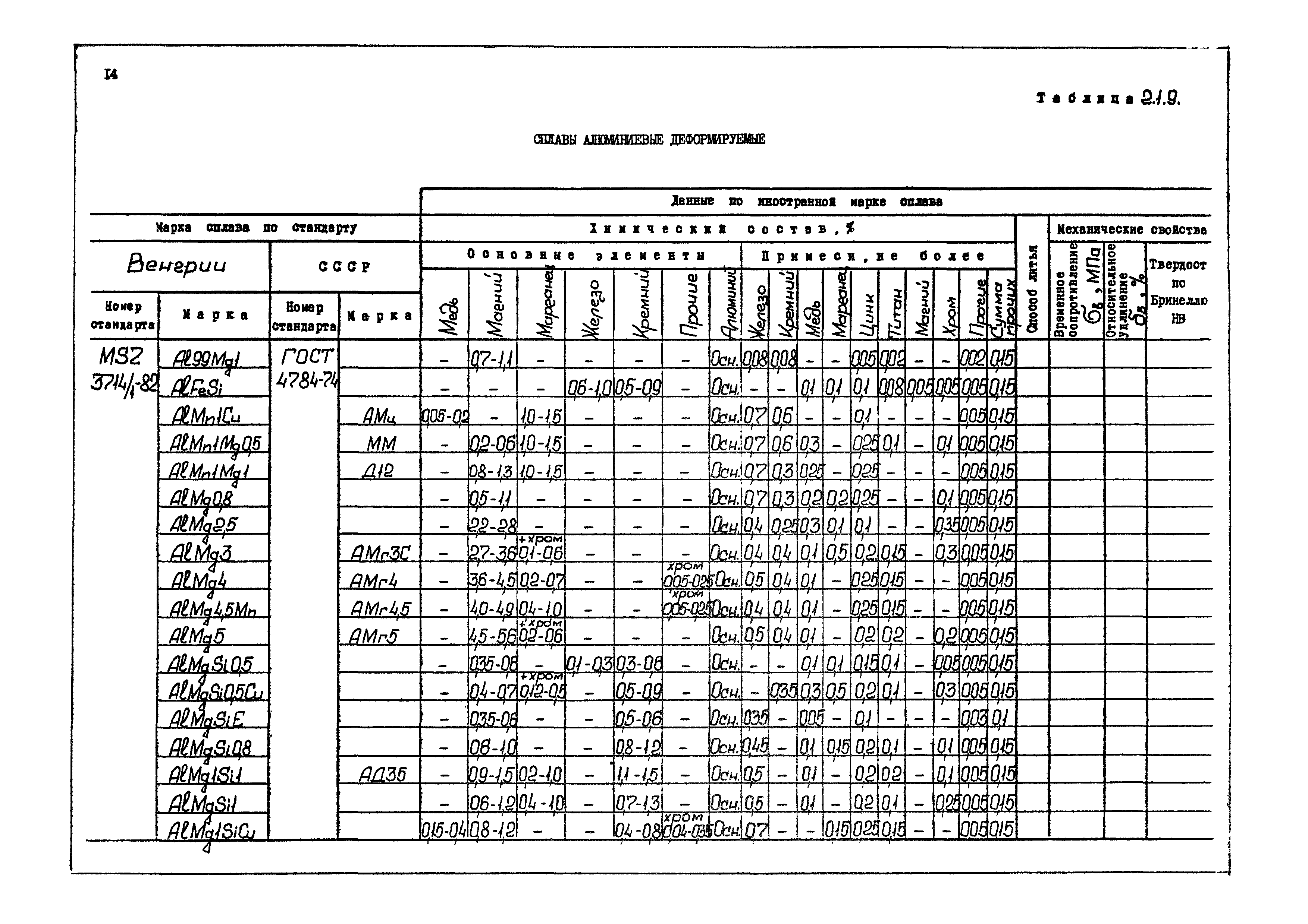 РД 31.55.08.04-90