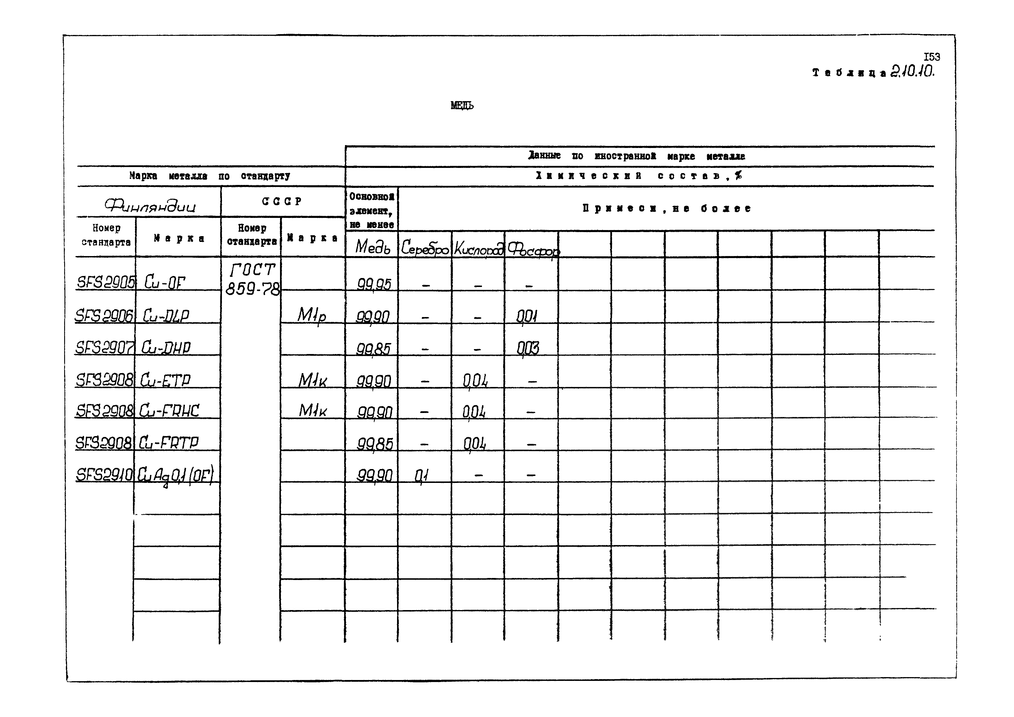 РД 31.55.08.04-90