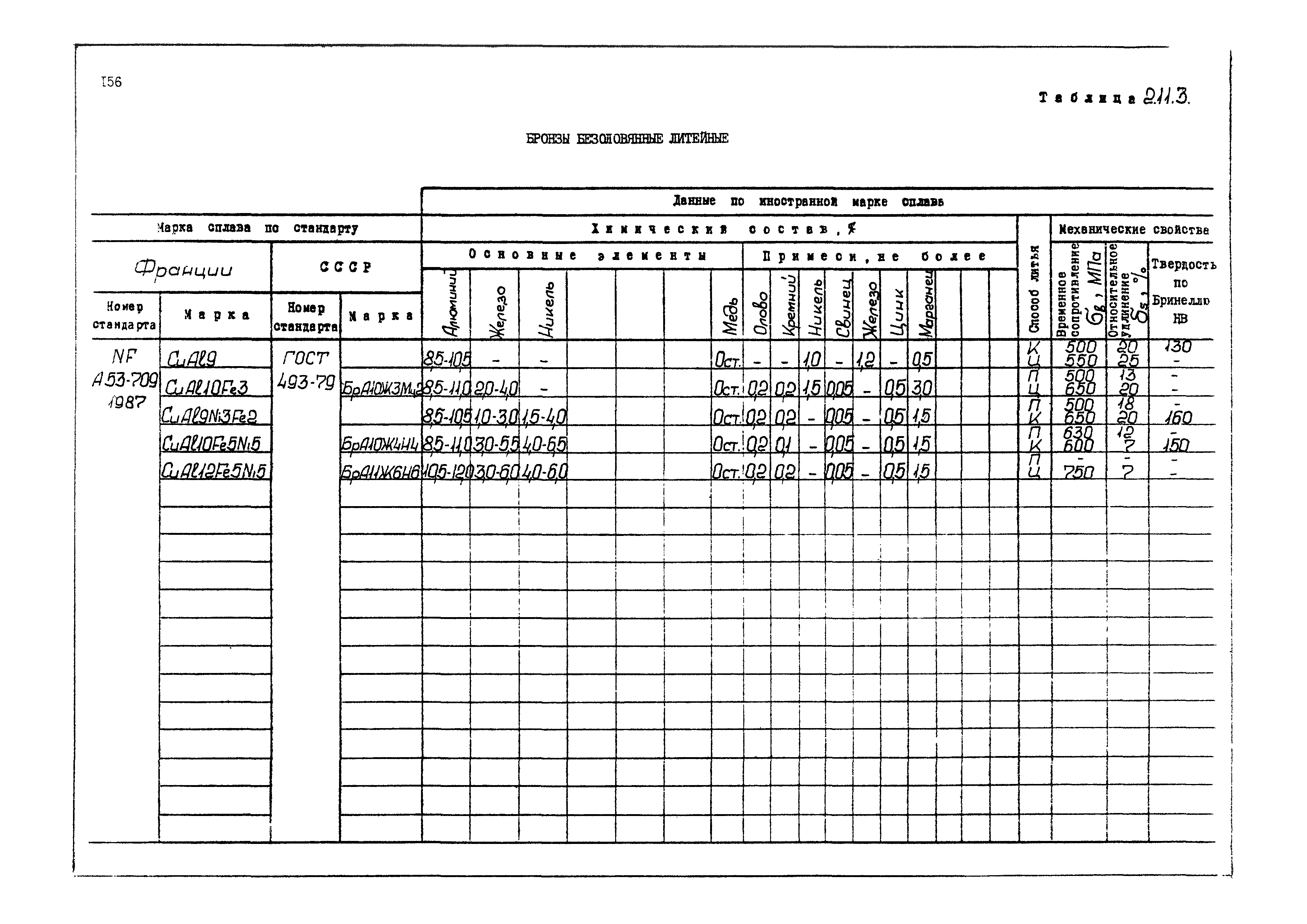 РД 31.55.08.04-90