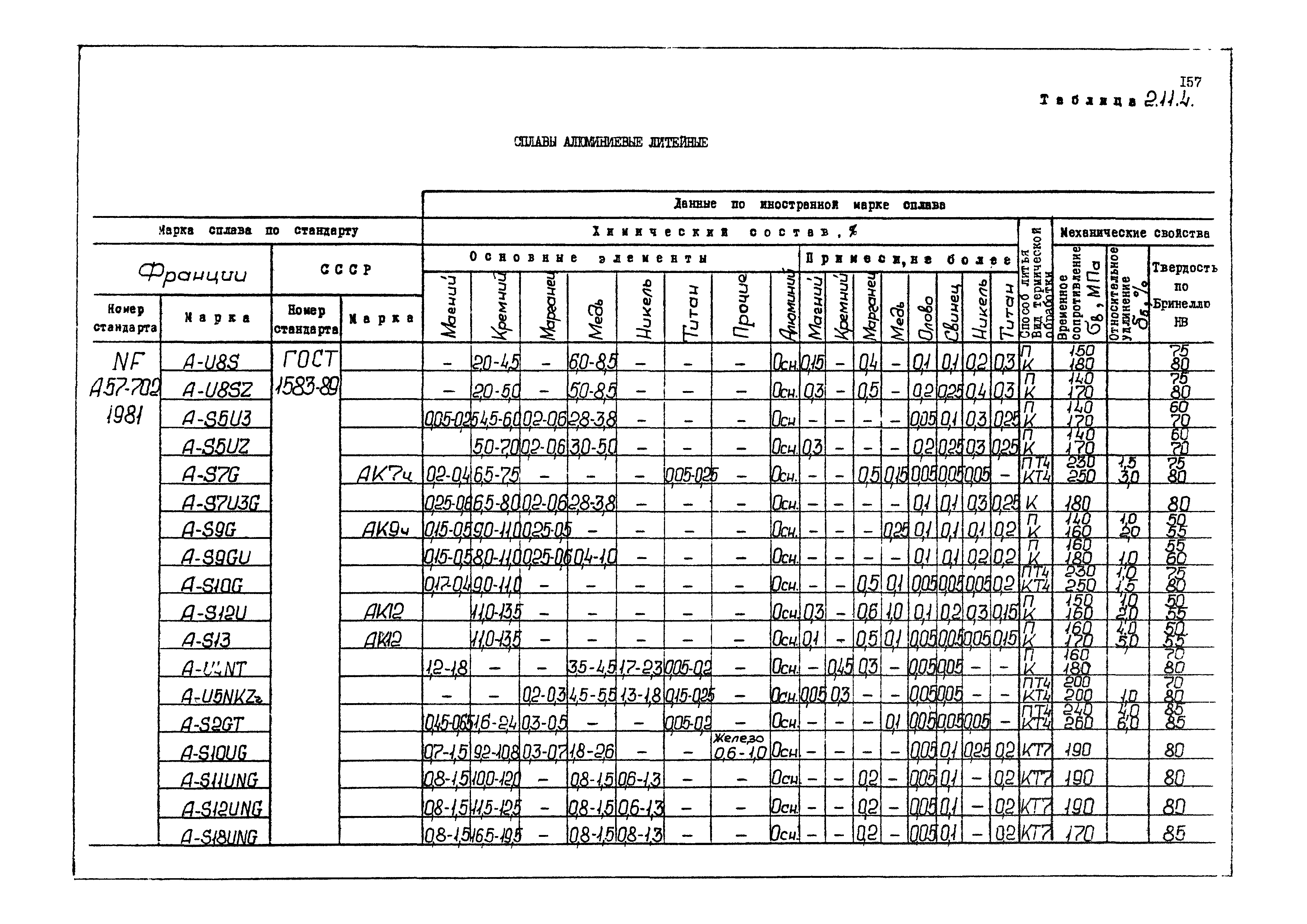 РД 31.55.08.04-90