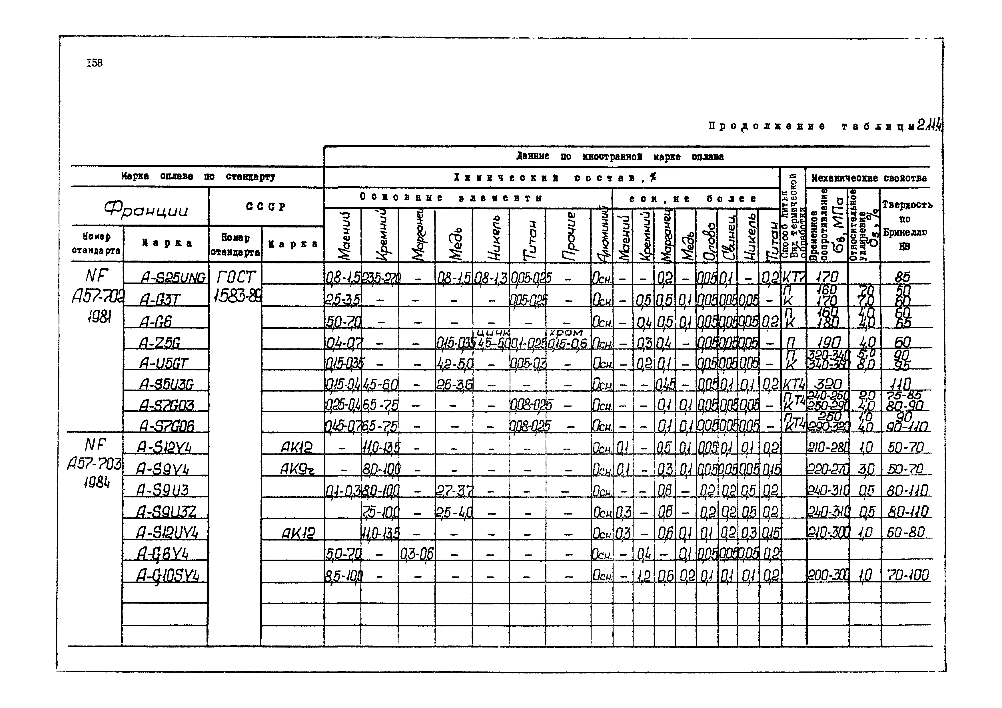 РД 31.55.08.04-90