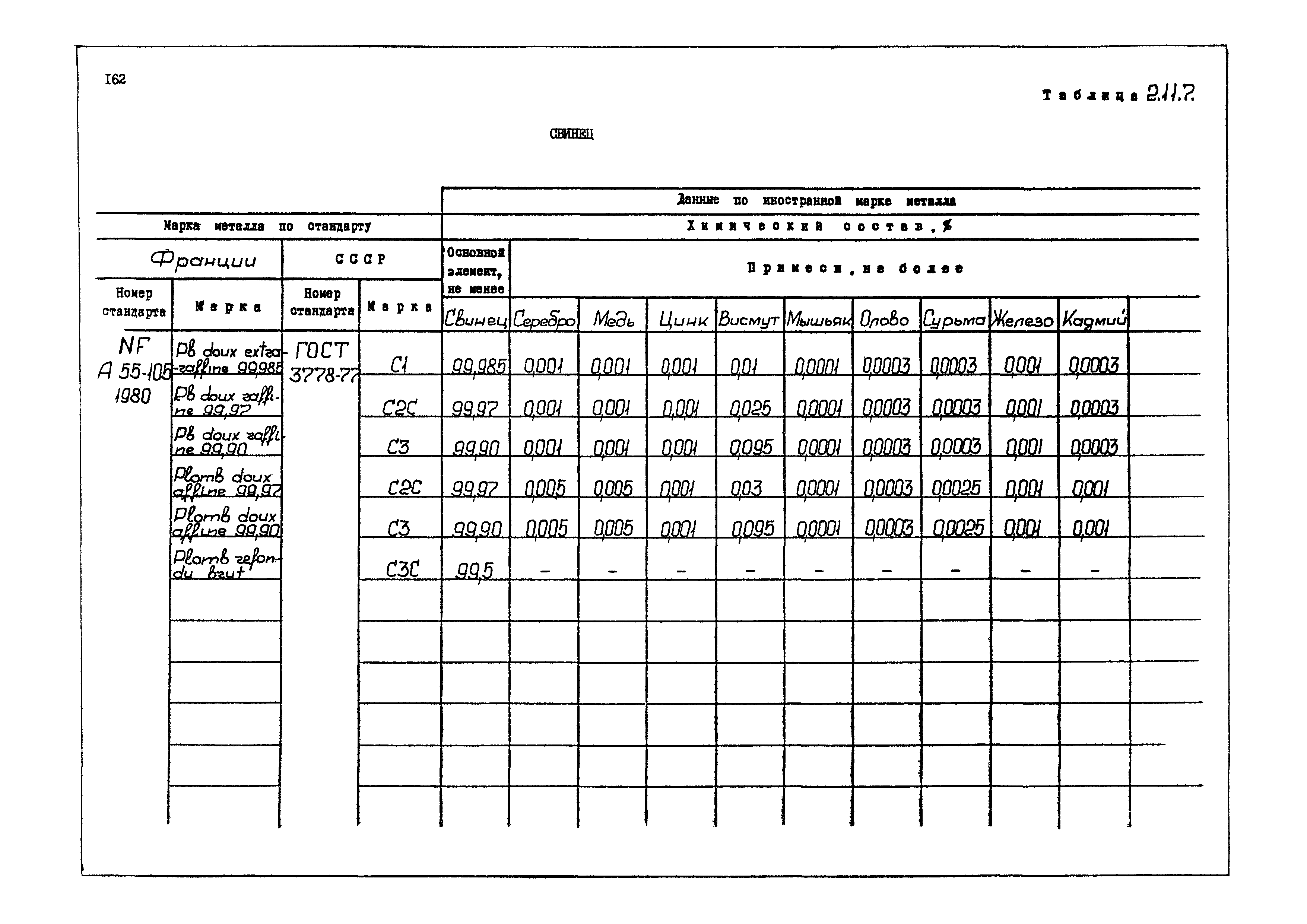 РД 31.55.08.04-90