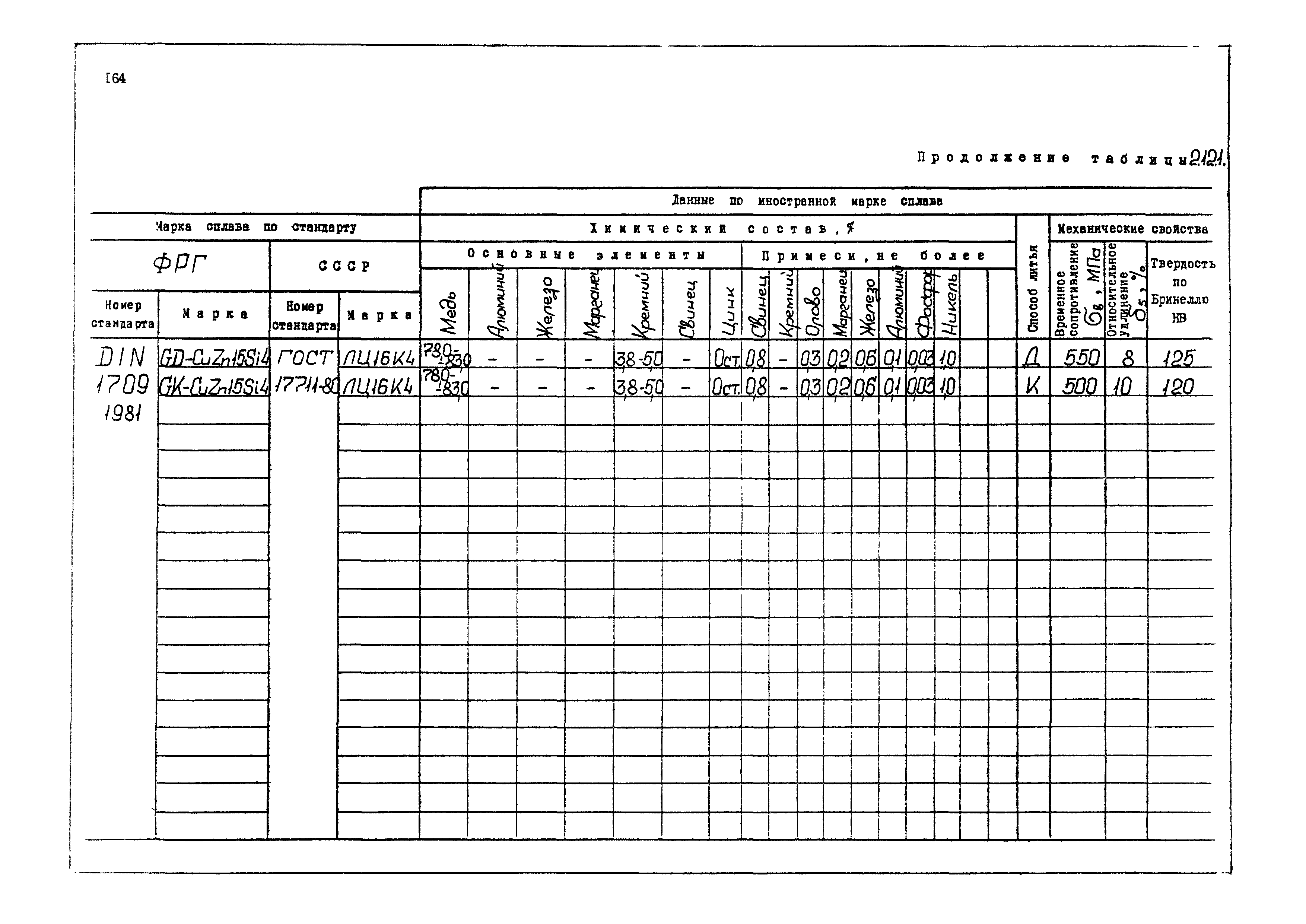 РД 31.55.08.04-90